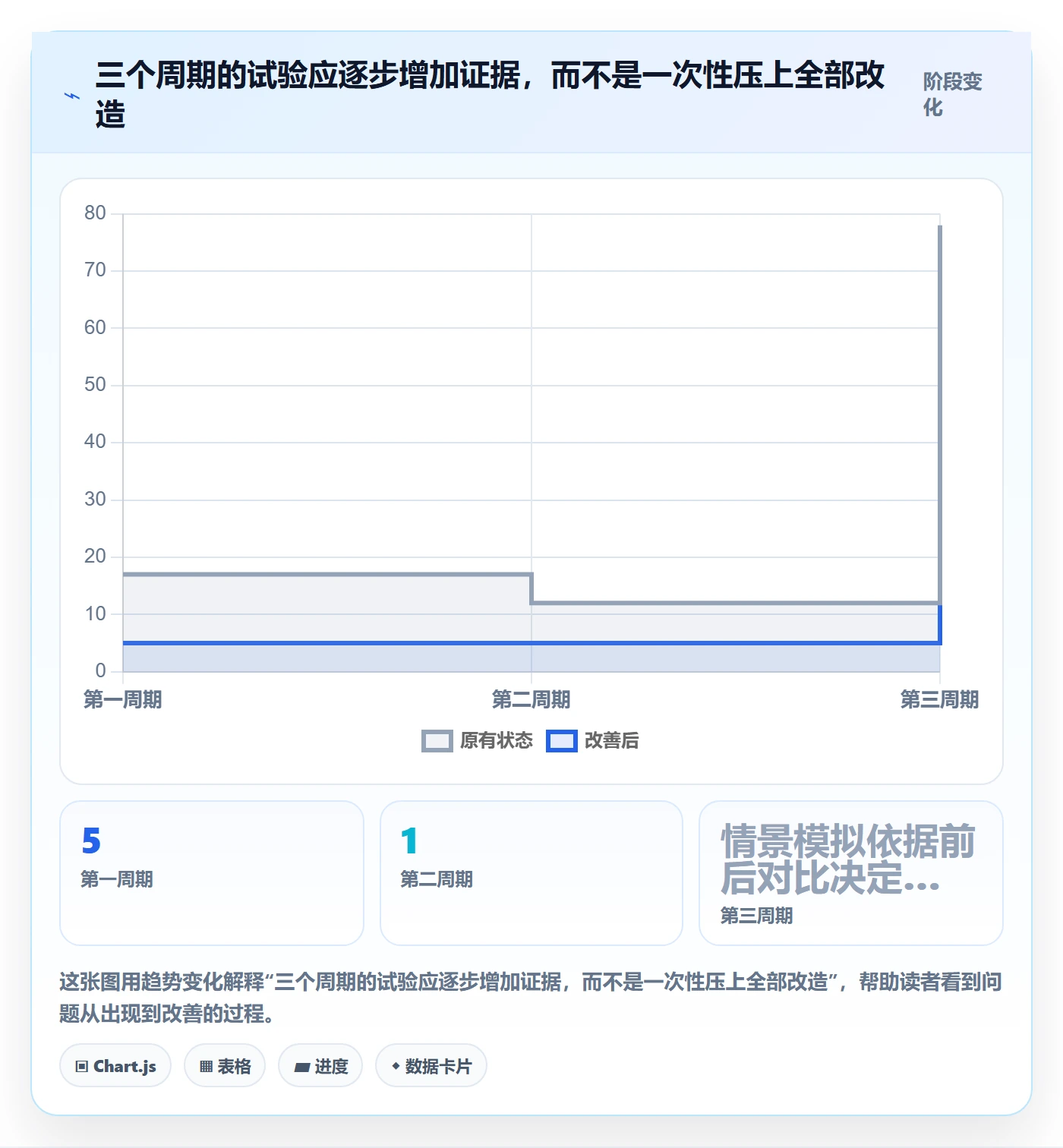 Sprint实操方法:企业管理者提升敏捷项目效率的协同管理方法与模板