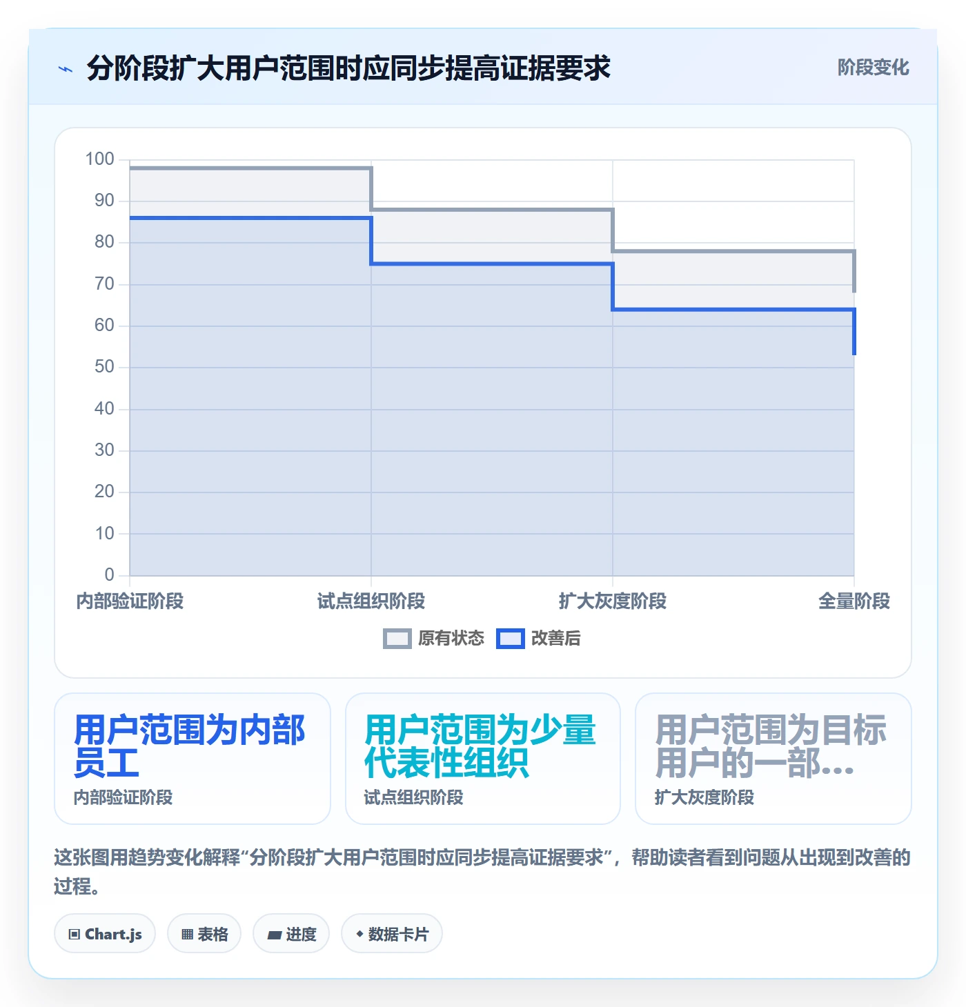 灰度发布落地方案:产品经理开展发布管理的流程优化案例解析