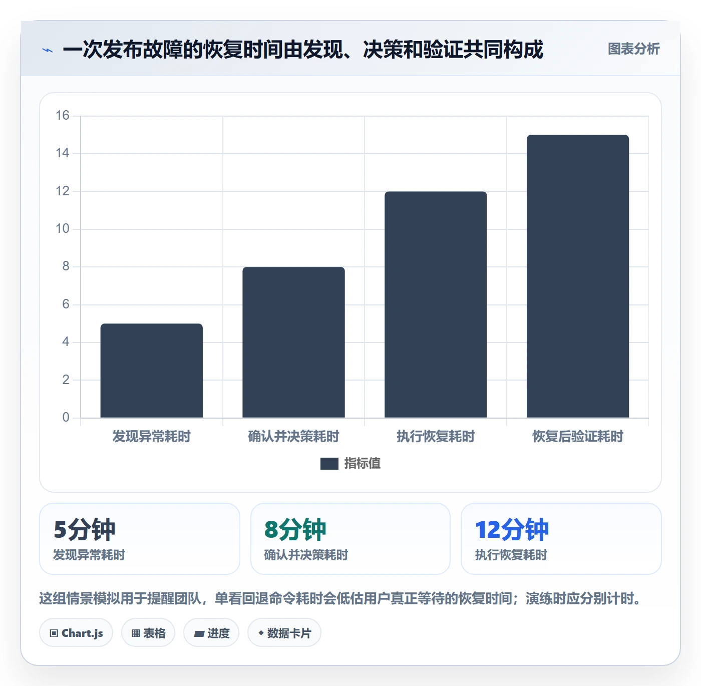 回滚怎么做？研发团队最佳实践：发布管理从0到1