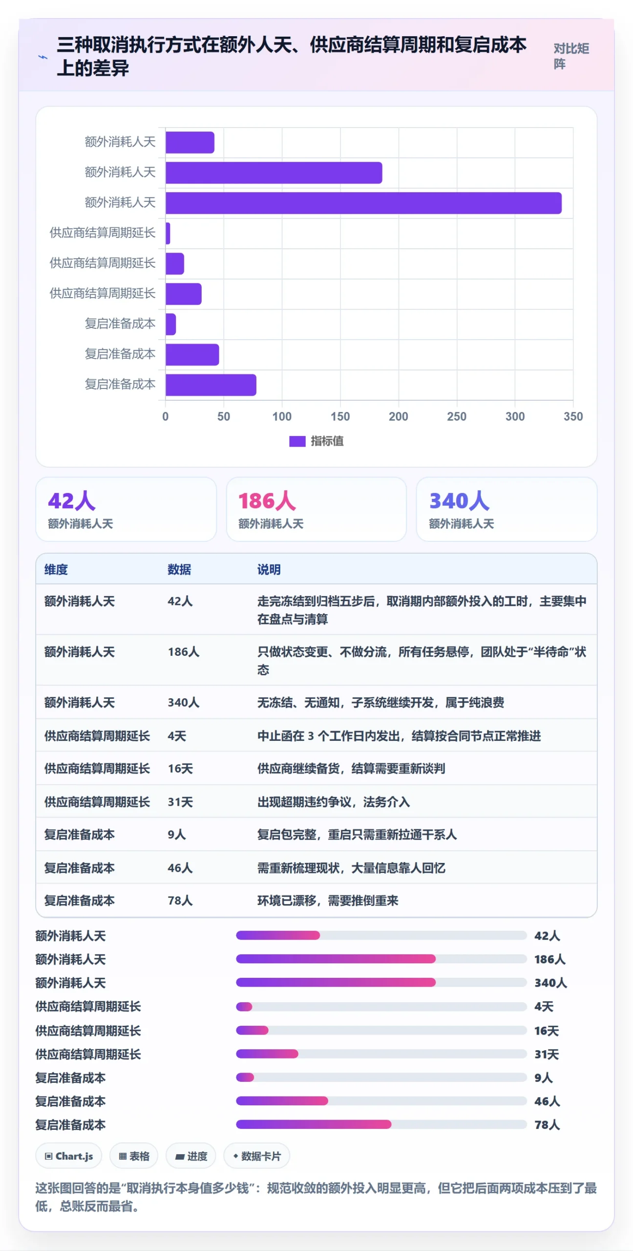 取消落地方案：项目经理开展任务执行的协同管理案例解析