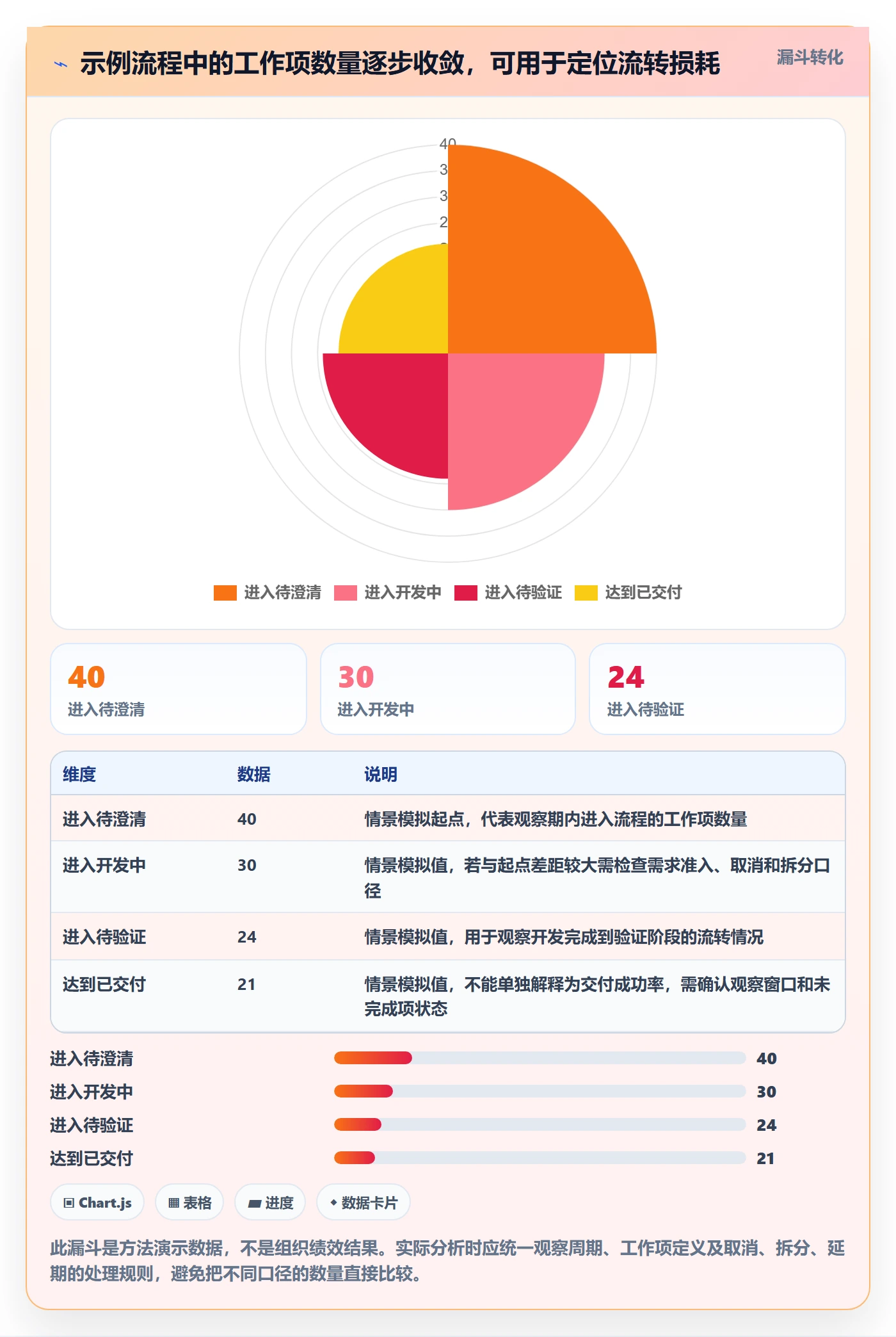 自定义状态管理指南:研发团队如何做好看板,效率提升全流程