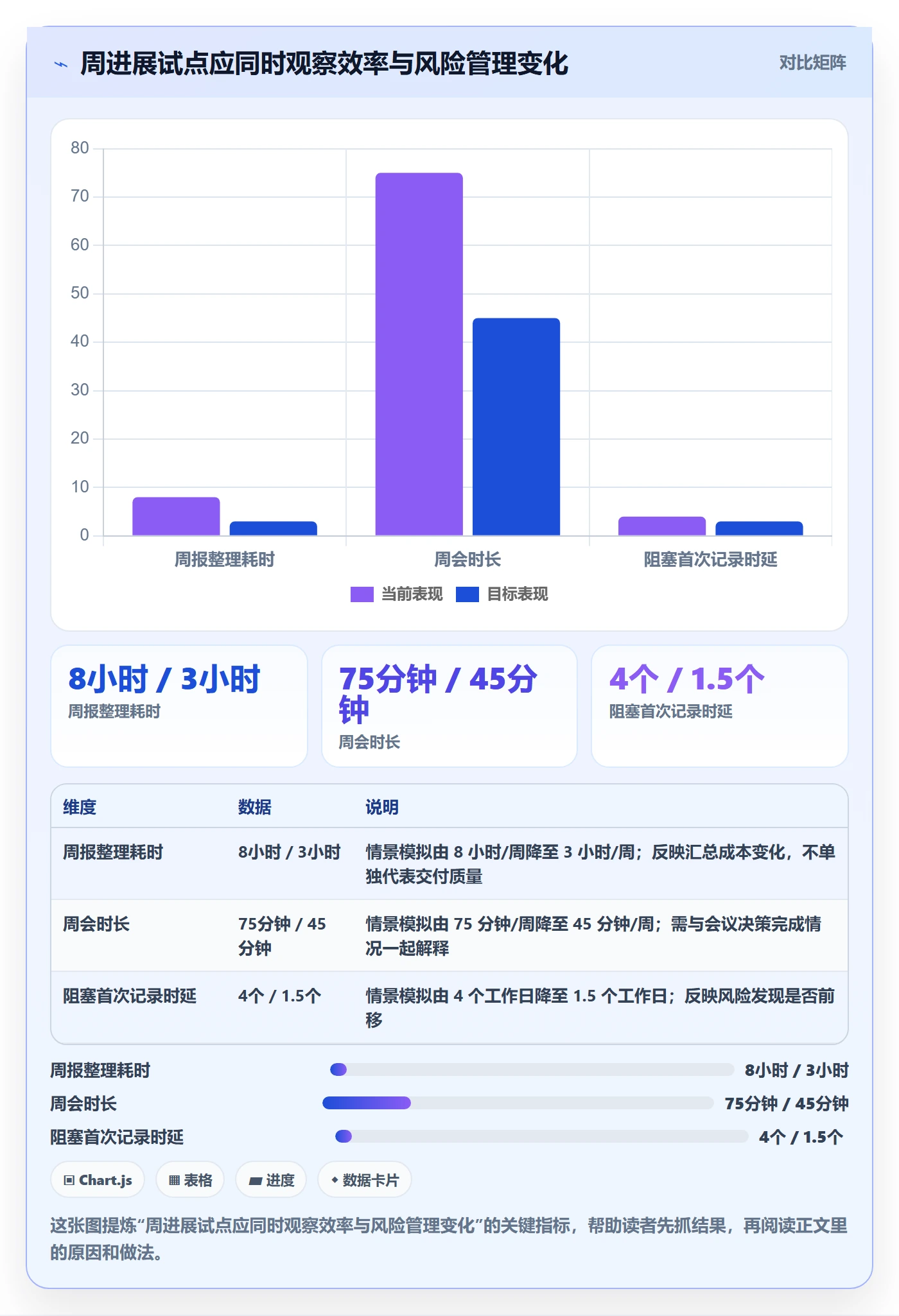 周进展落地方案：研发团队开展进度跟踪的流程优化案例解析