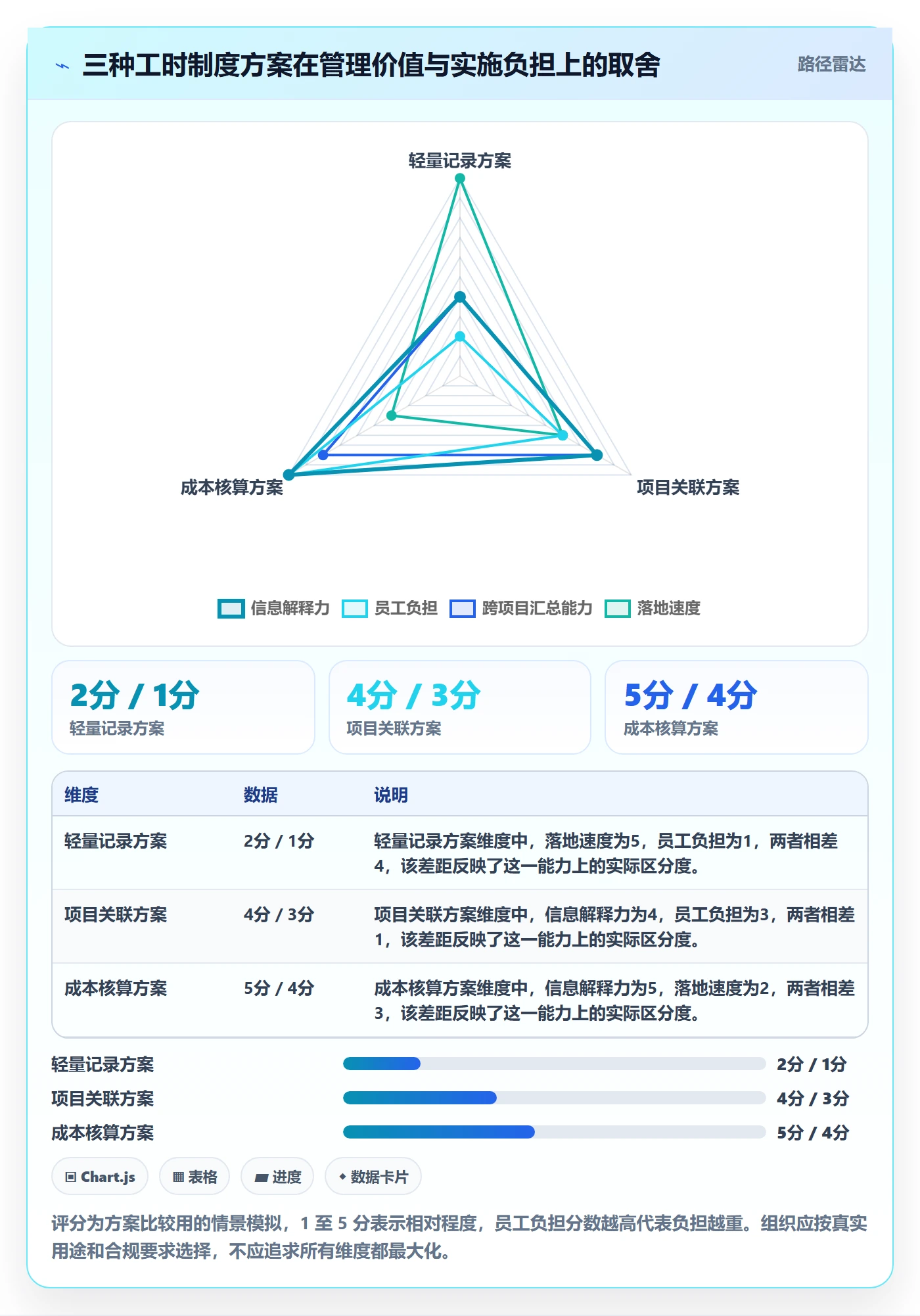 工时管理工时教程：项目负责人制度设计，避坑指南