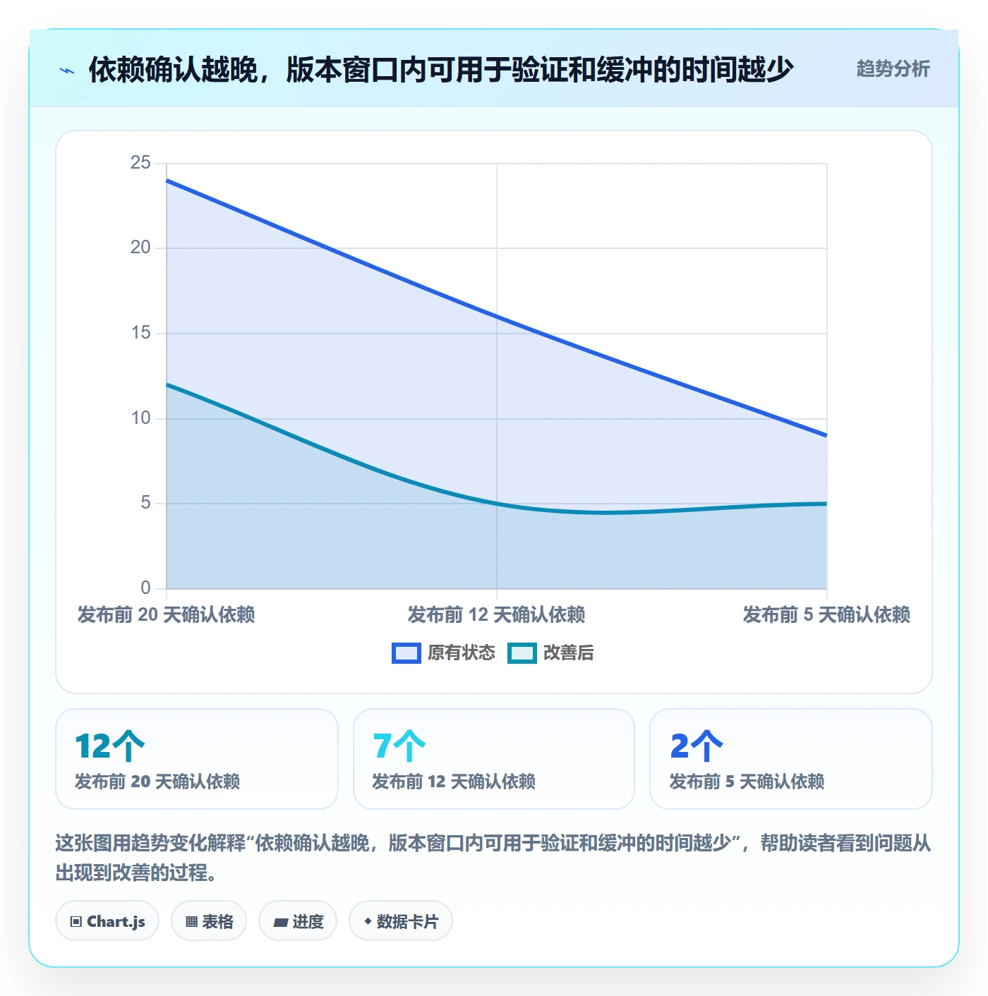 版本管理版本发布时间教程:管理层入门指南,避坑指南