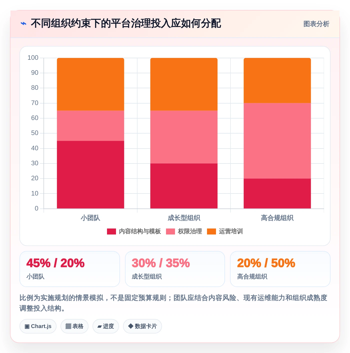 技术文档平台选型指南:2026年不可错过的8大关键特性