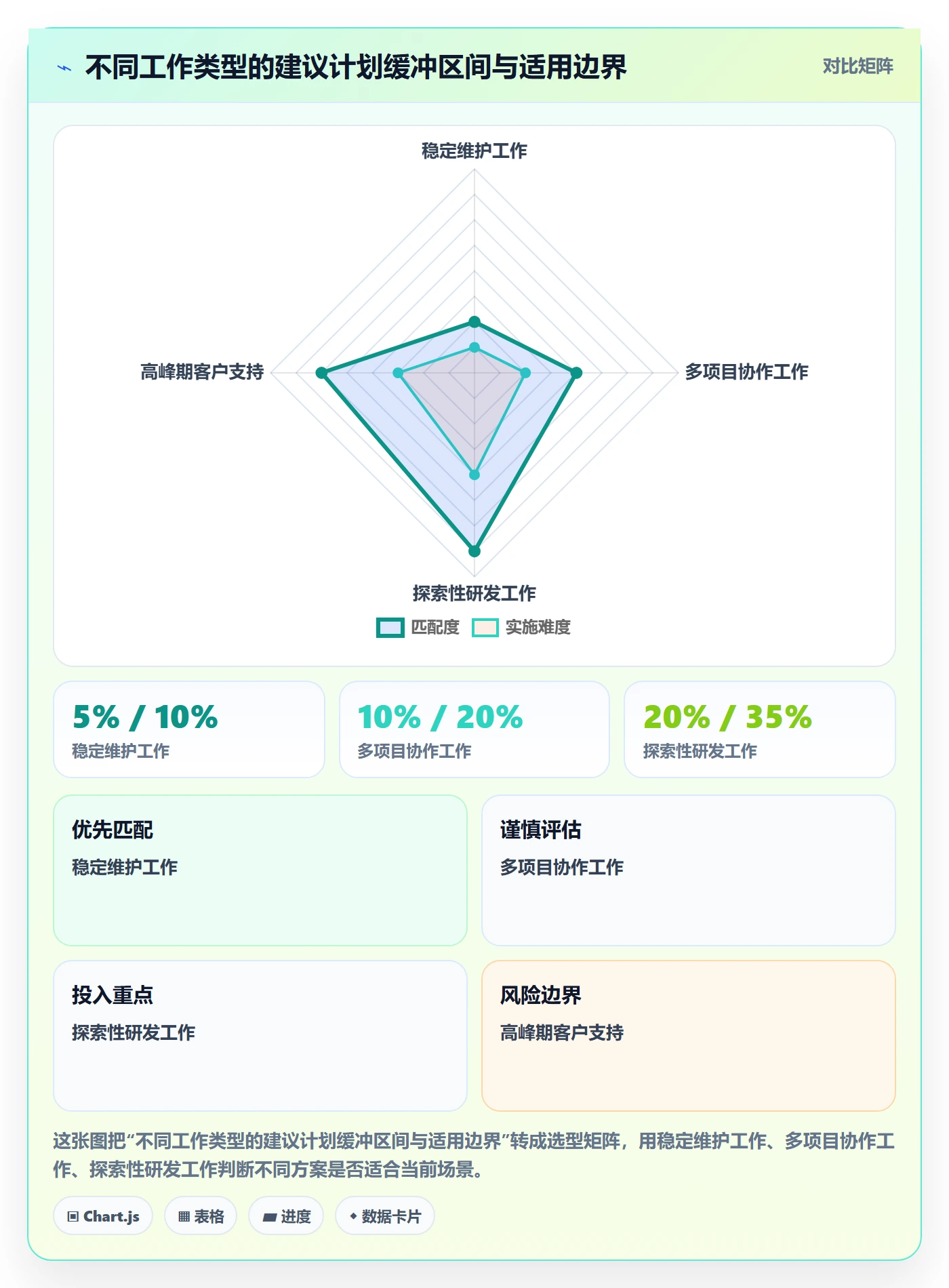 负荷落地方案：企业管理者开展资源负载的落地方案案例解析