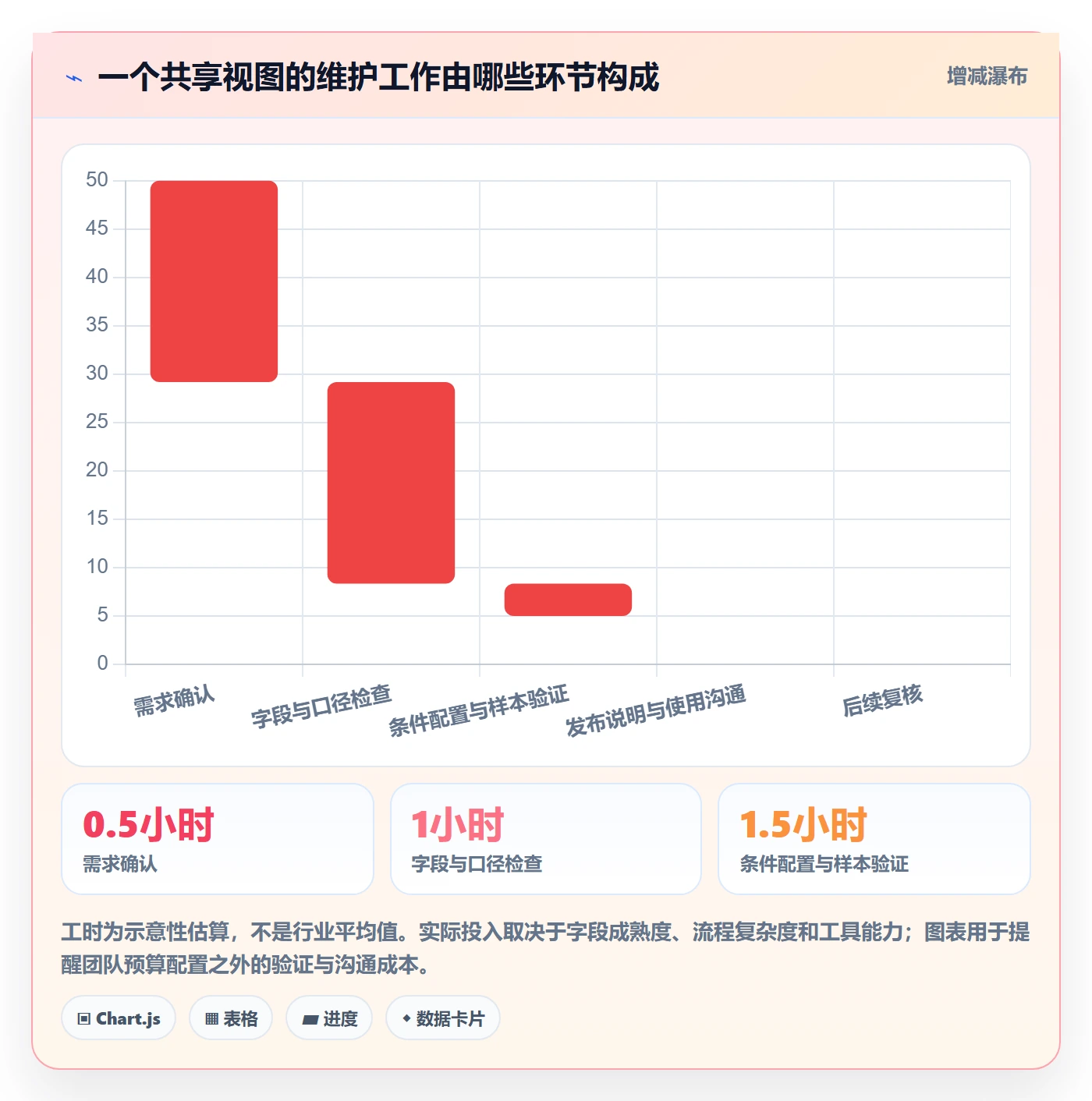 列表视图如何做好筛选?实施团队制度设计与操作步骤