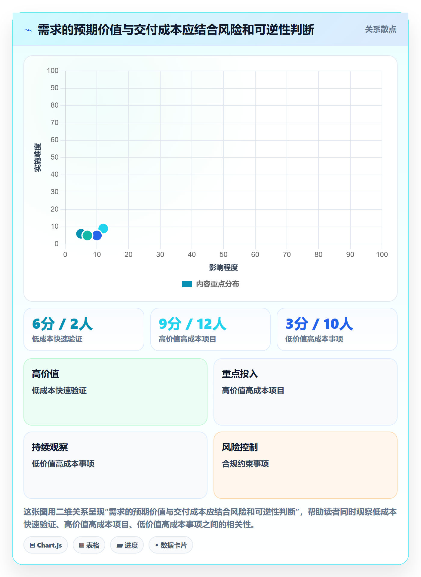 需求分析管理方法大全:企业管理者需求管理最佳实践落地清单