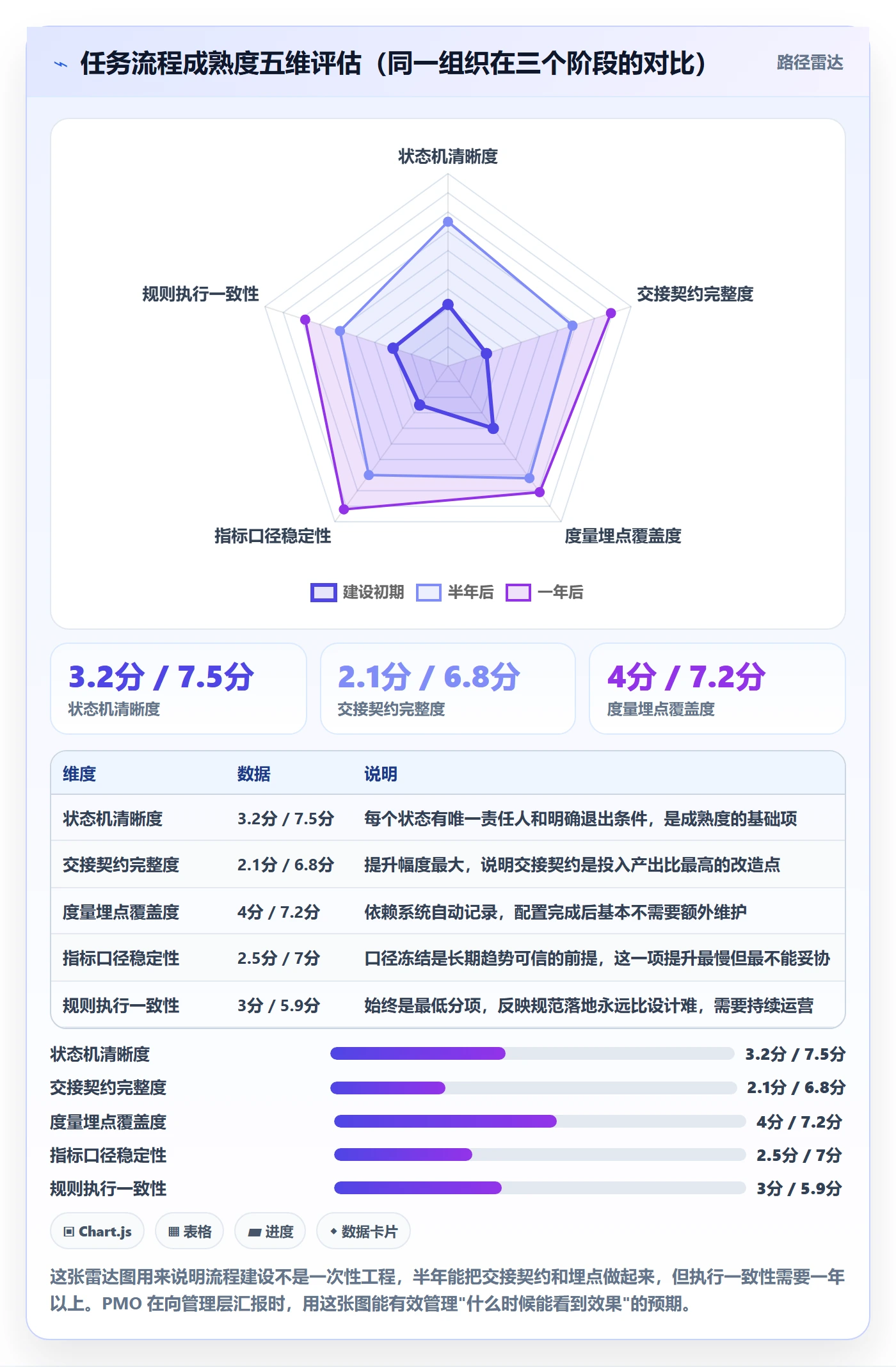 任务流程与规范:PMO任务管理协同管理关键指标