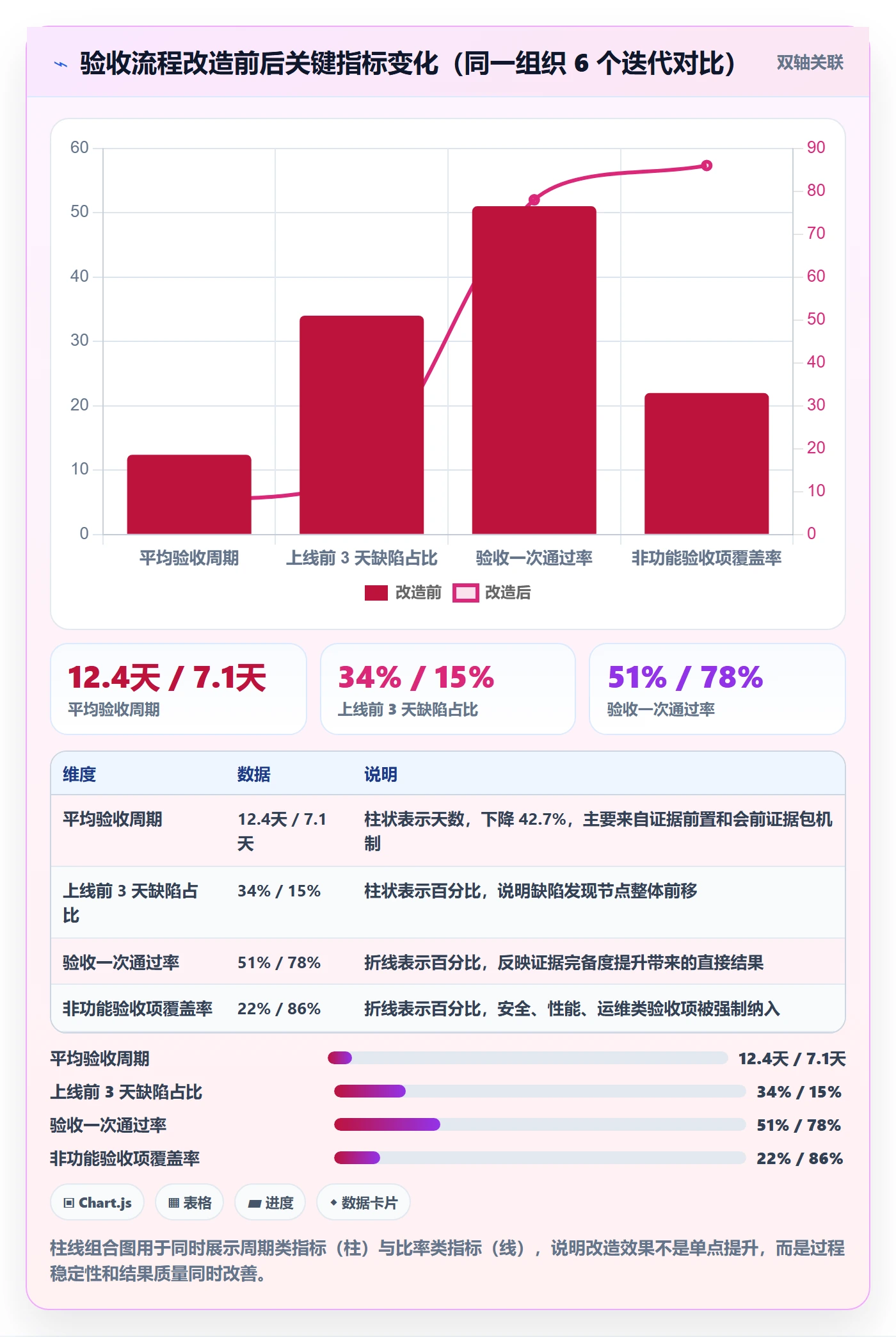 项目目标验收标准全流程:研发团队协同管理与一文讲清