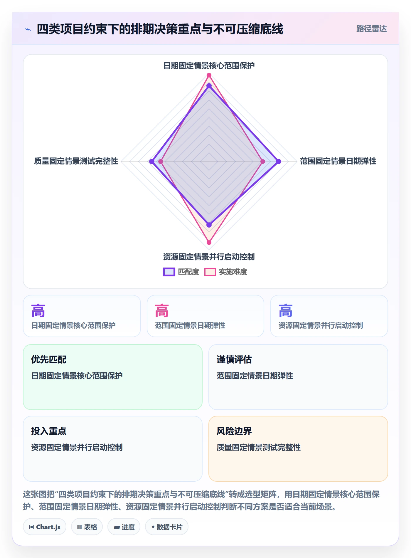需求排期如何做好开发周期？研发团队最佳实践与操作步骤