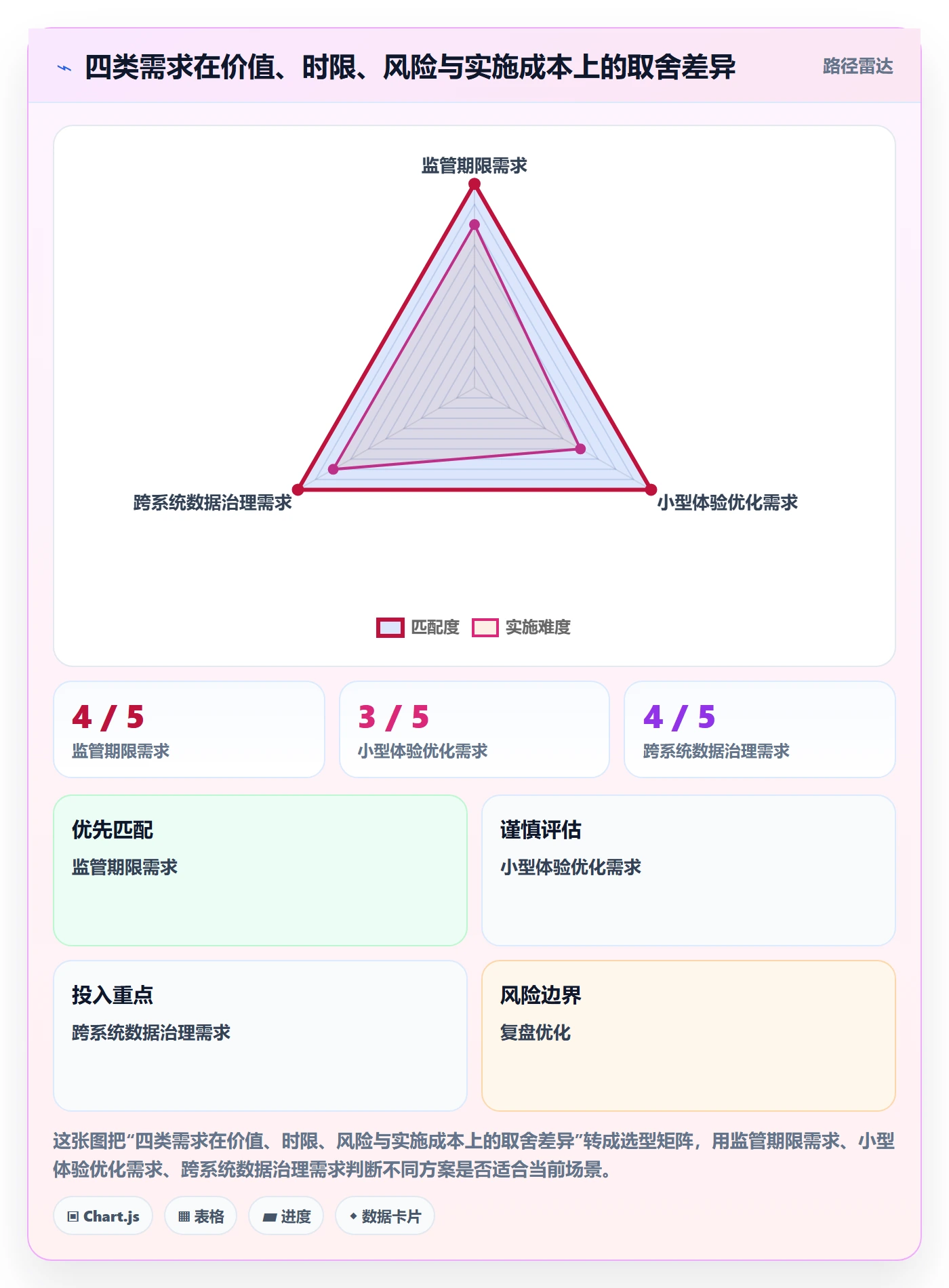 需求排期流程与规范：跨部门团队需求排期实操方法关键指标