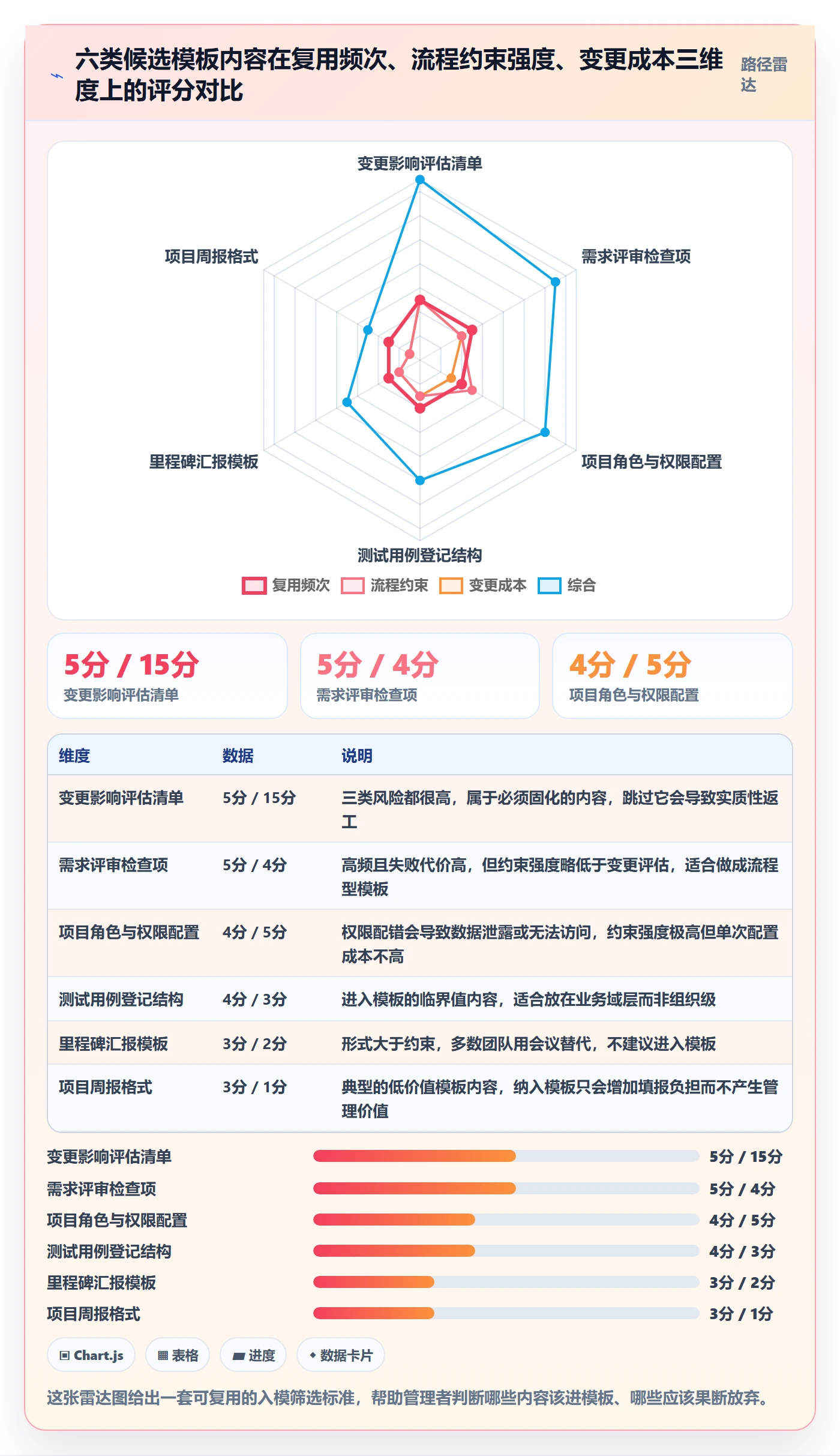项目模板如何做好模板复用?企业管理者实操方法与操作步骤