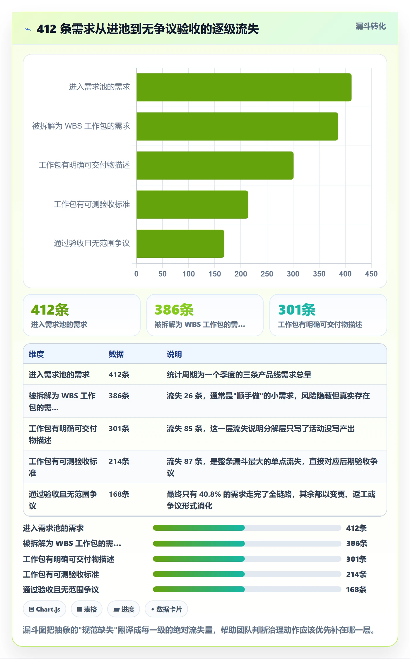WBS流程与规范:研发团队项目范围风险控制关键指标