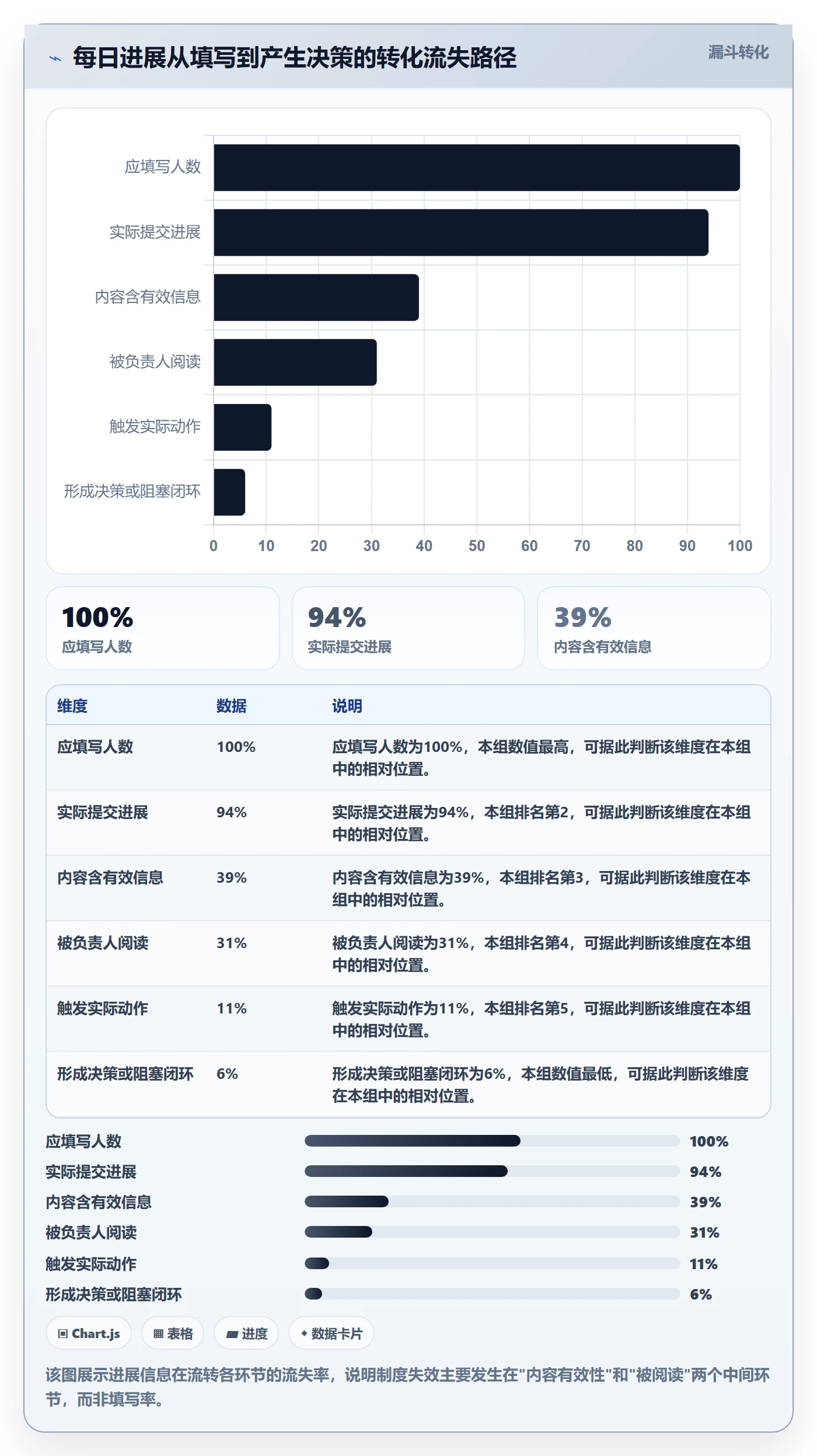 每日进展最佳实践:项目成员进度跟踪制度设计,常见问题