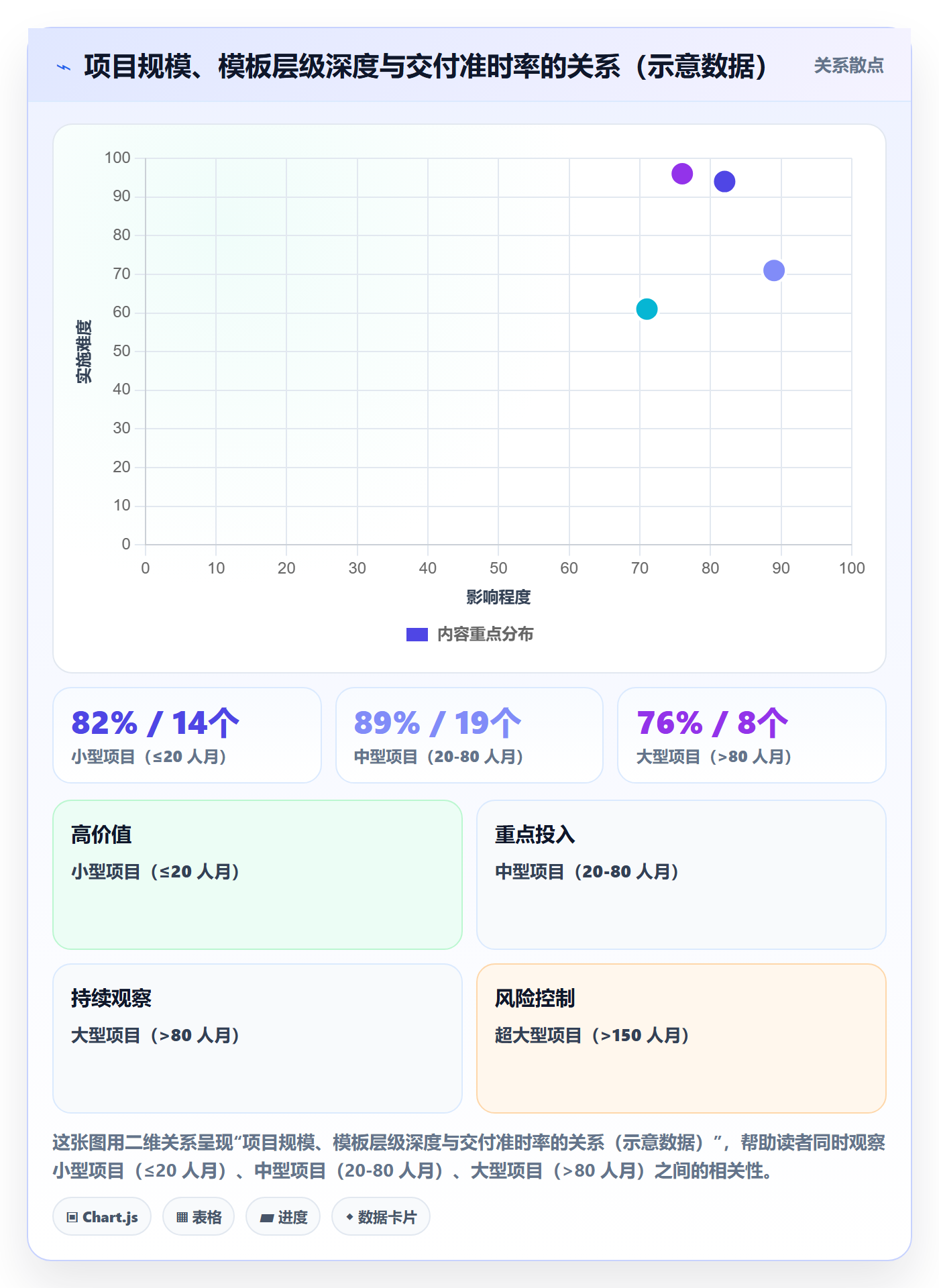 标准项目管理指南:实施团队如何做好项目模板,效率提升全流程