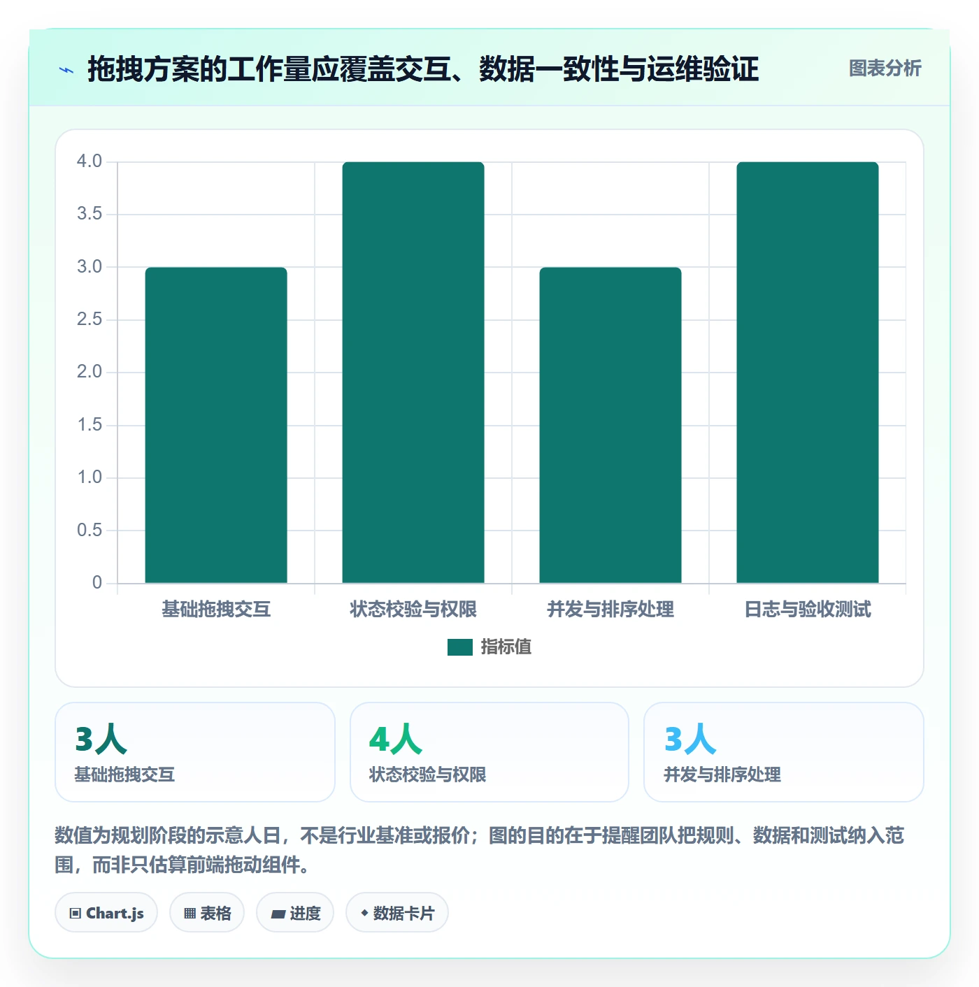 拖拽怎么做？产品经理流程优化：看板从0到1