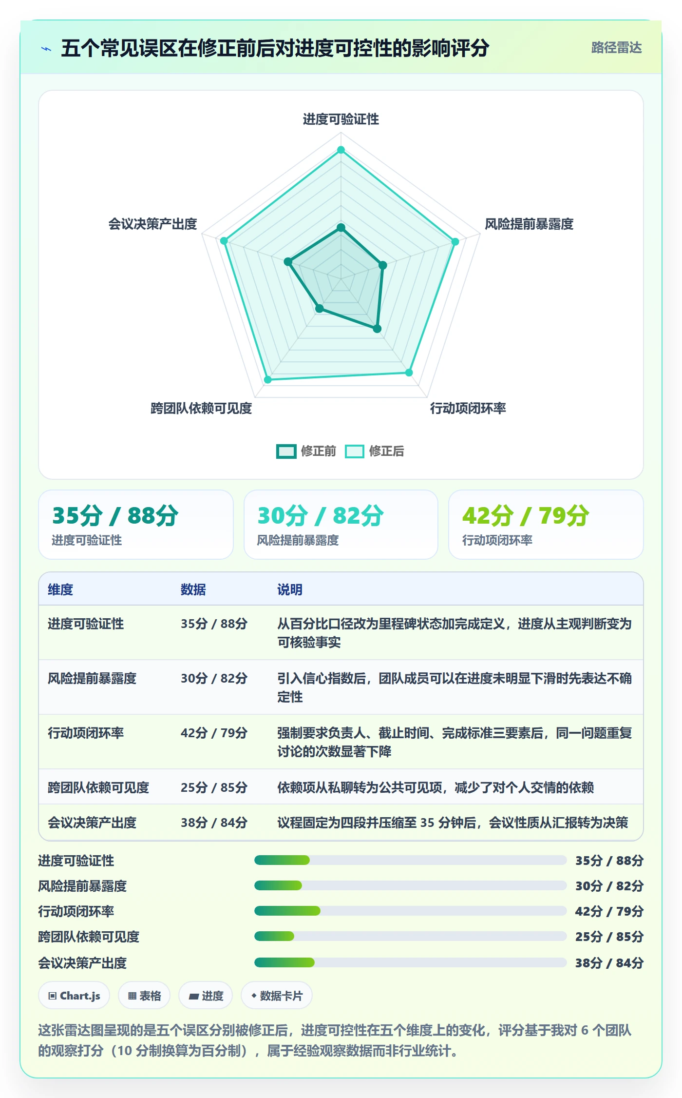 周进展落地方案:产品经理开展进度跟踪的落地方案案例解析