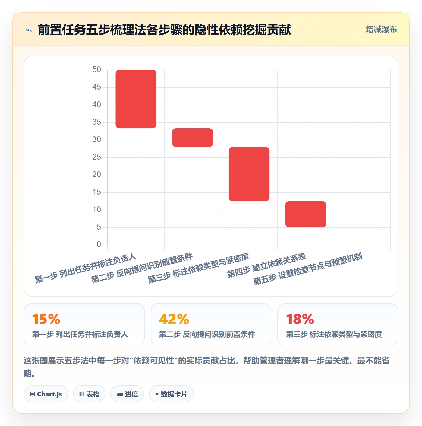 前置任务实操方法：企业管理者提升任务依赖效率的入门指南方法与模板