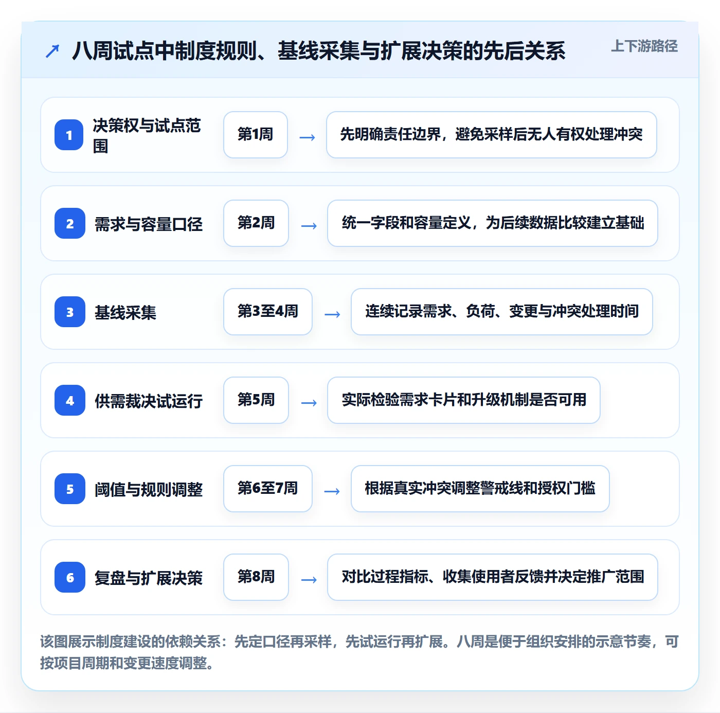 资源管理角色全流程:项目经理制度设计与一文讲清