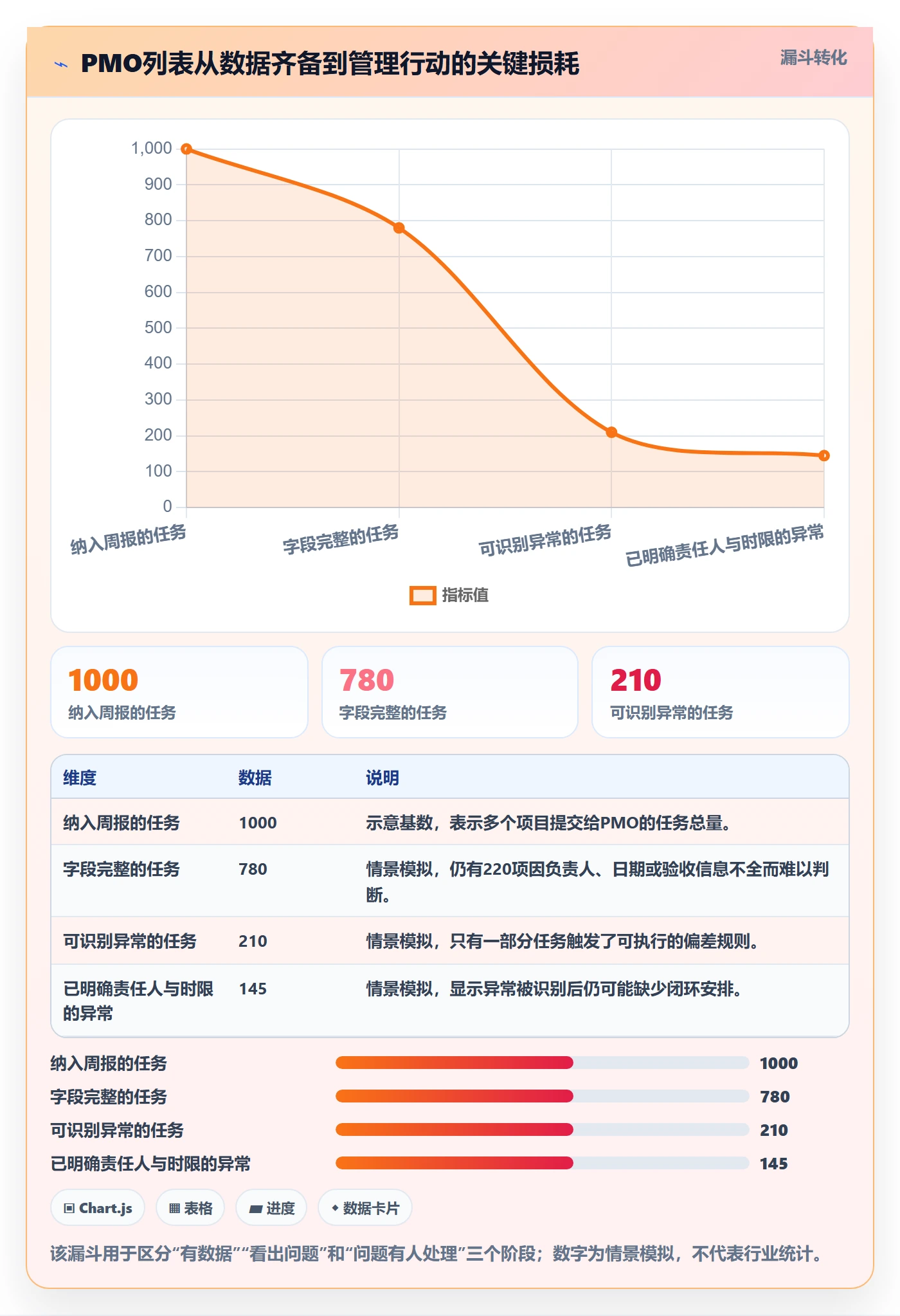 任务列表最佳实践：PMO列表视图效率提升，常见问题