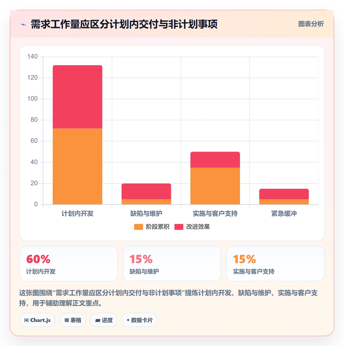 需求管理需求全流程:实施团队制度设计与一文讲清