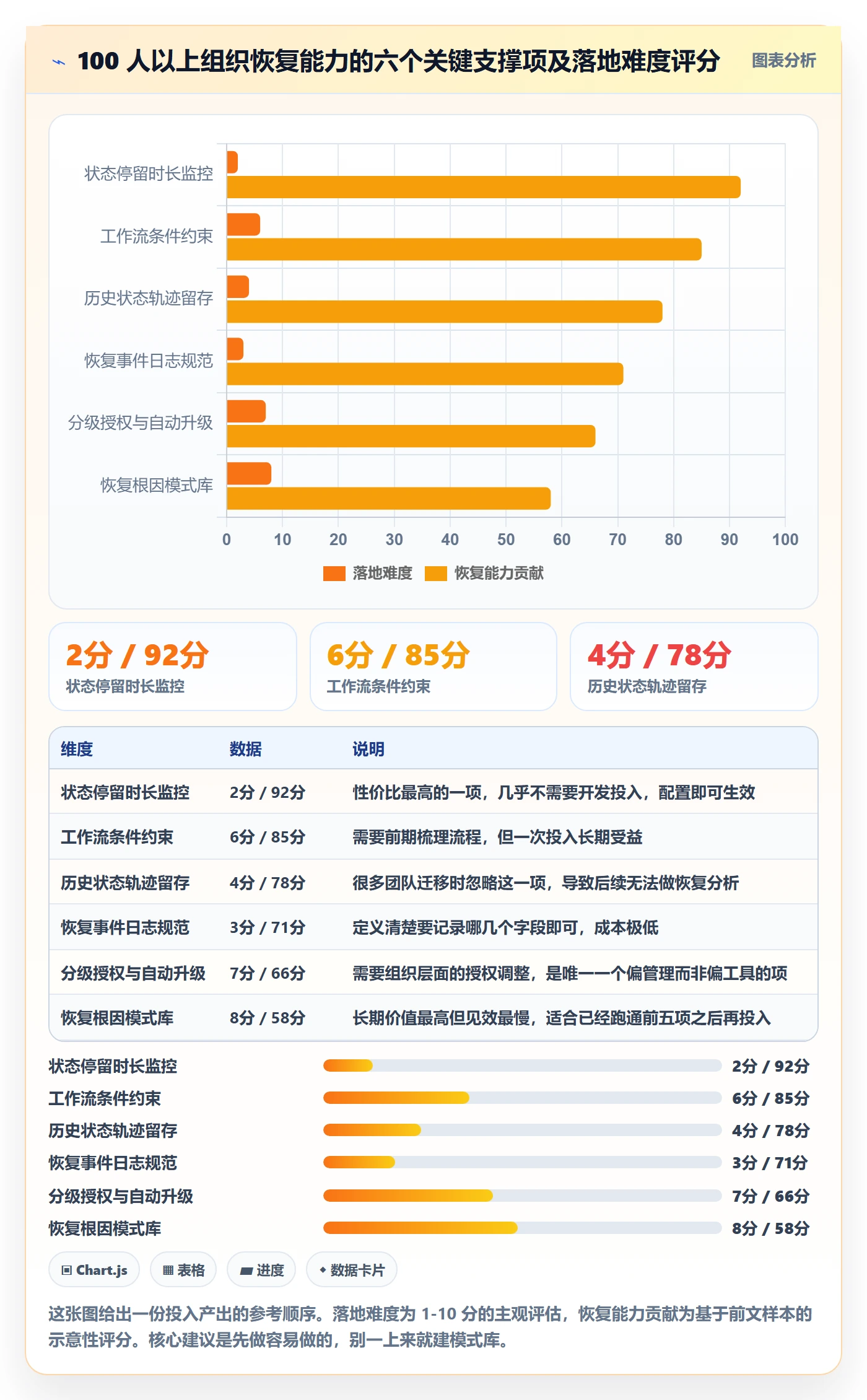 任务执行恢复全流程:产品经理入门指南与一文讲清