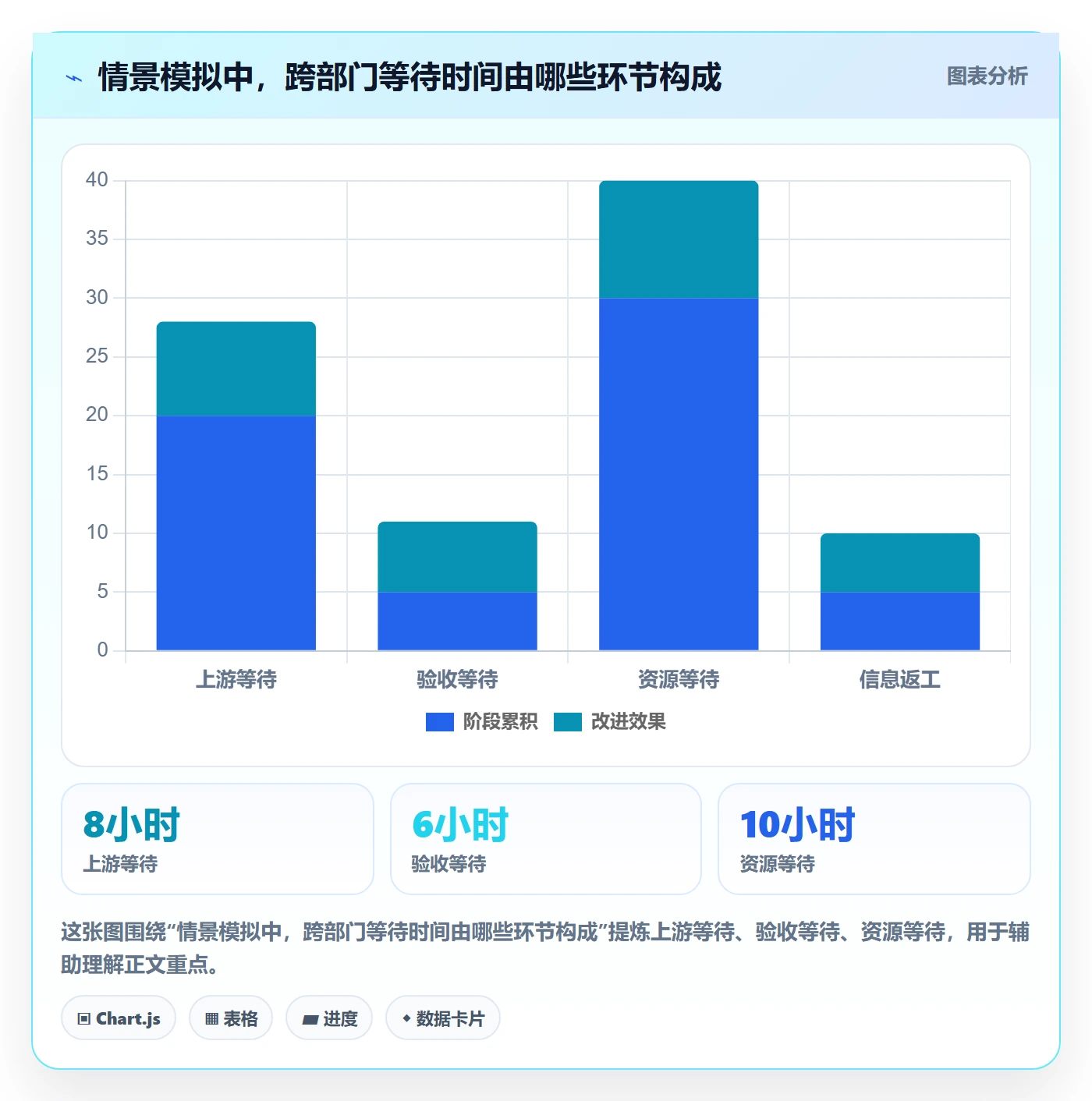 依赖关系管理指南:跨部门团队如何做好甘特图,最佳实践全流程