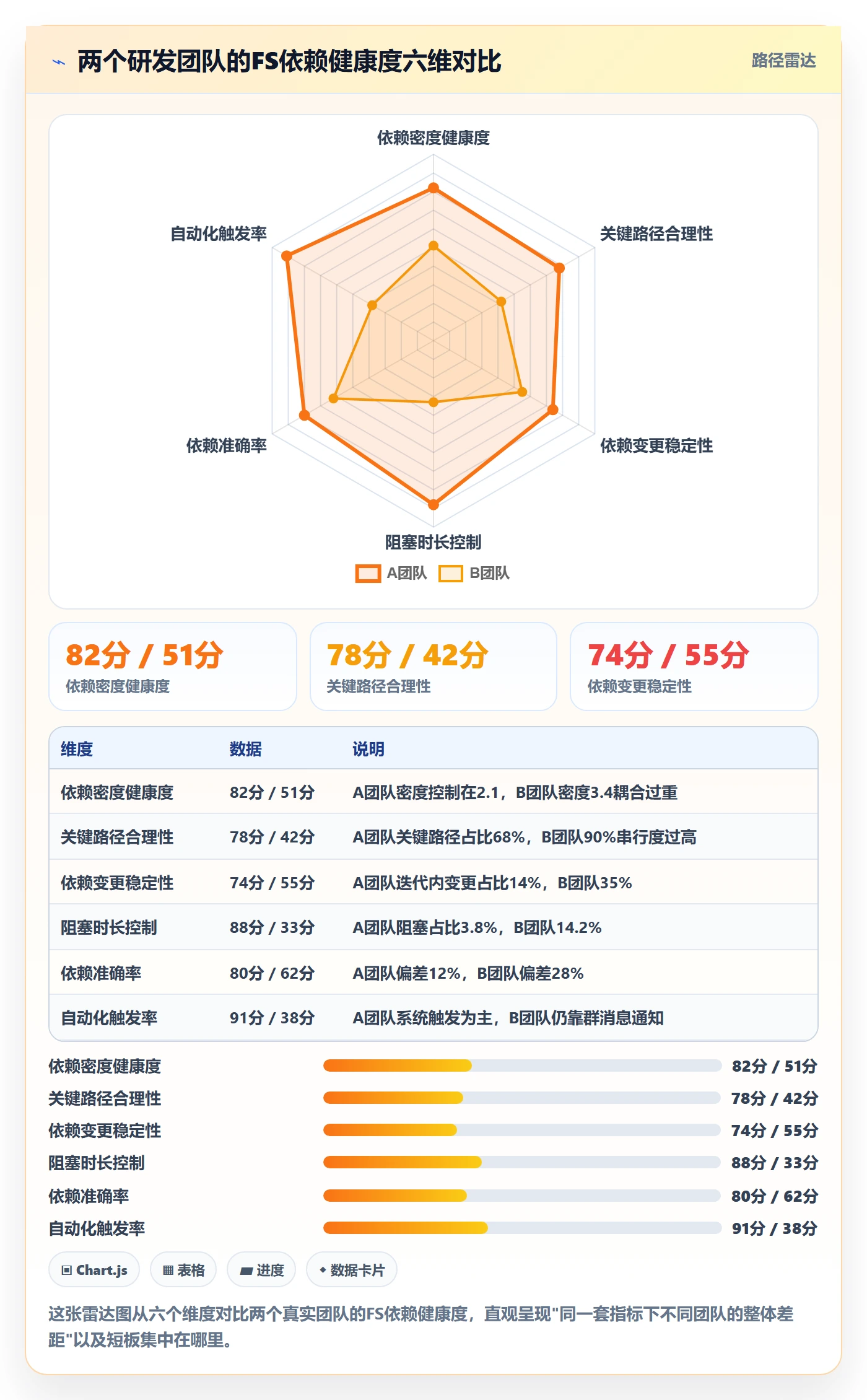 FS流程与规范:研发团队任务依赖制度设计关键指标