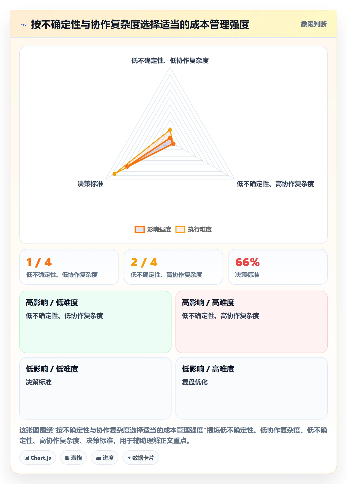 成本管理成本全流程：项目成员效率提升与一文讲清