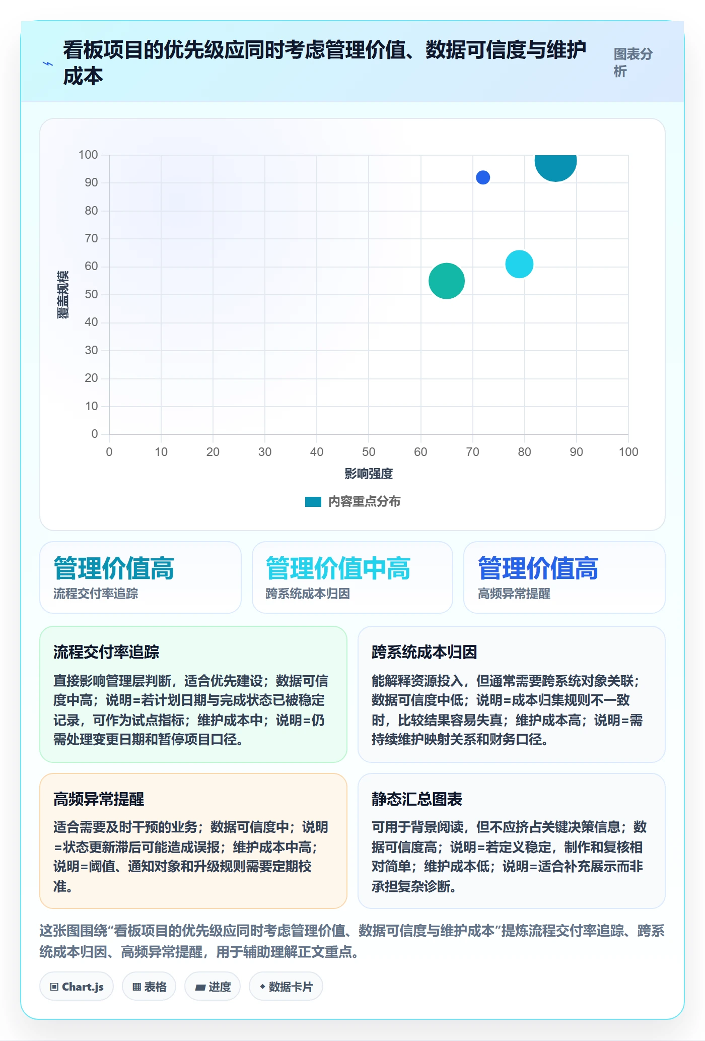泳道怎么做?管理层数据分析:看板从0到1