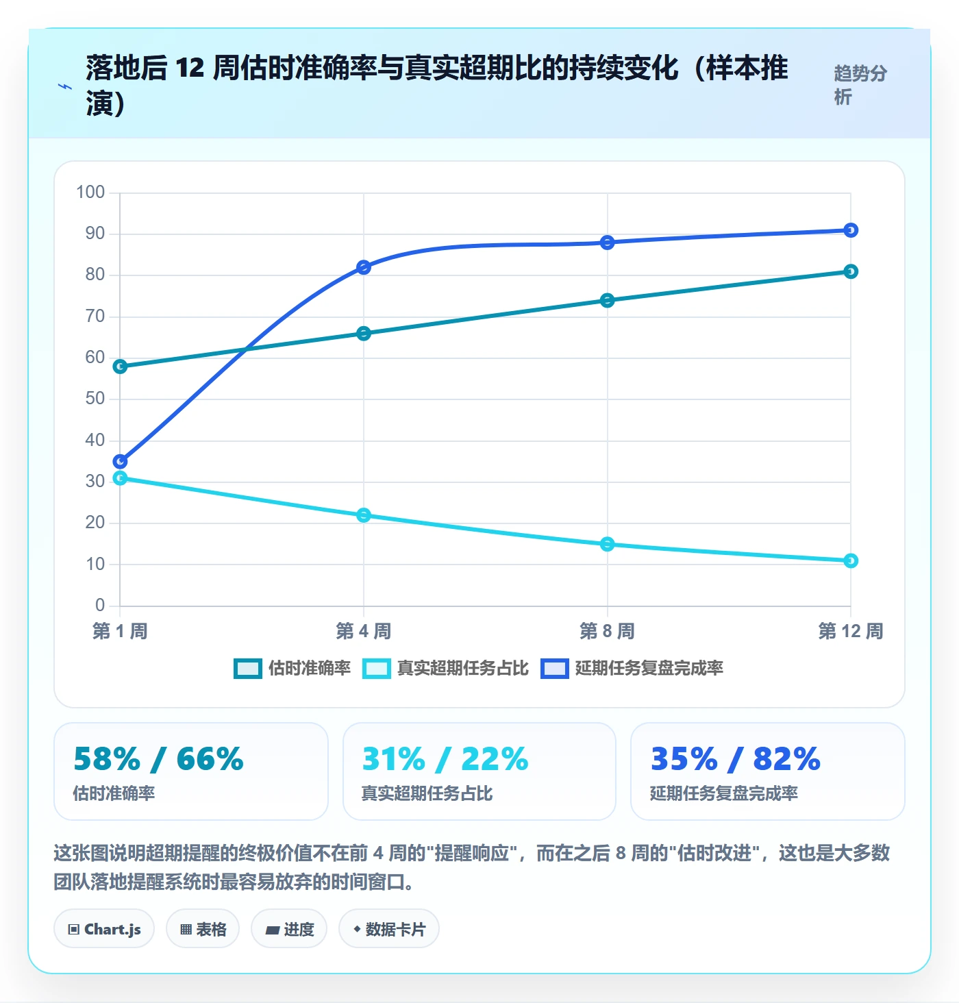 超期提醒落地方案:研发团队开展任务提醒的落地方案案例解析