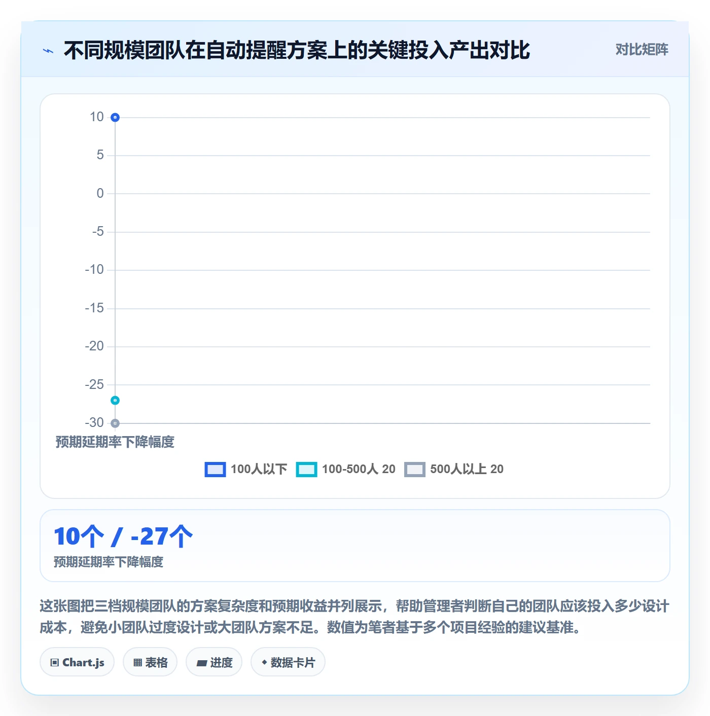 自动提醒落地方案:企业管理者开展任务提醒的协同管理案例解析