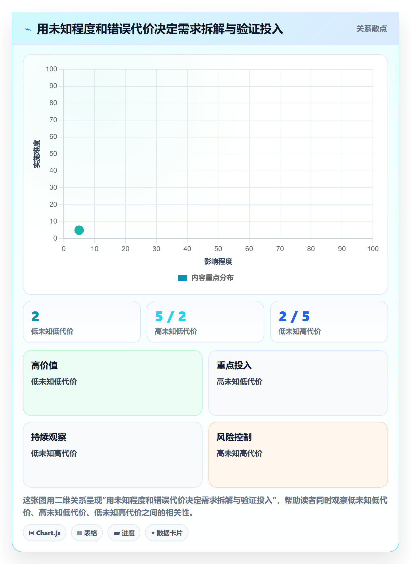 需求管理需求拆解教程:项目成员最佳实践,避坑指南