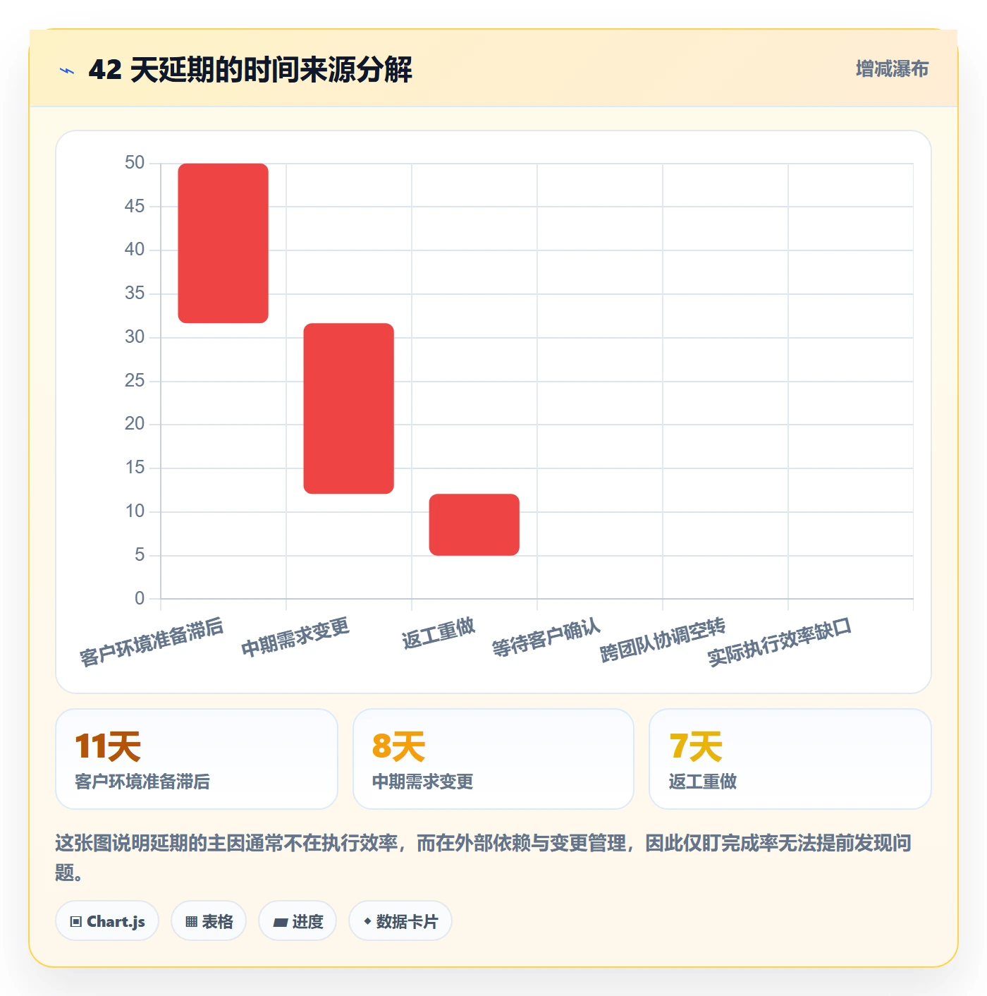 进度管理完成率全流程：实施团队最佳实践与一文讲清