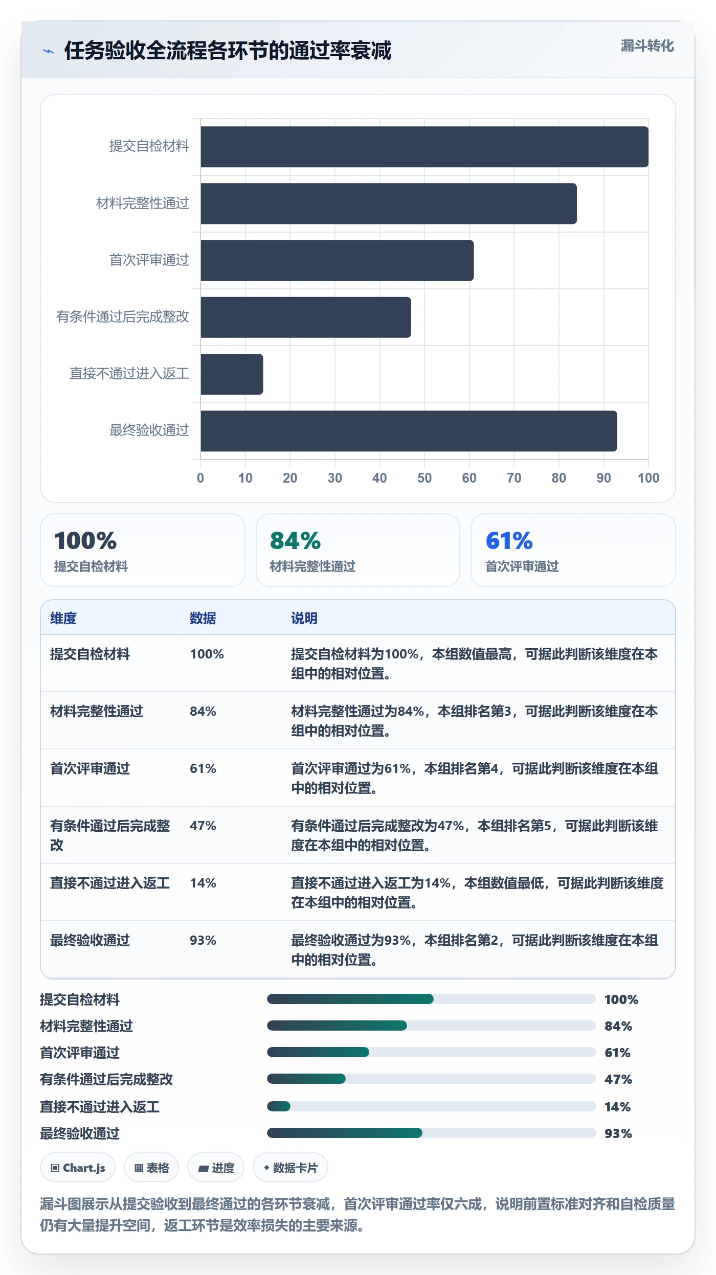 确认完成管理指南:PMO如何做好任务验收,入门指南全流程