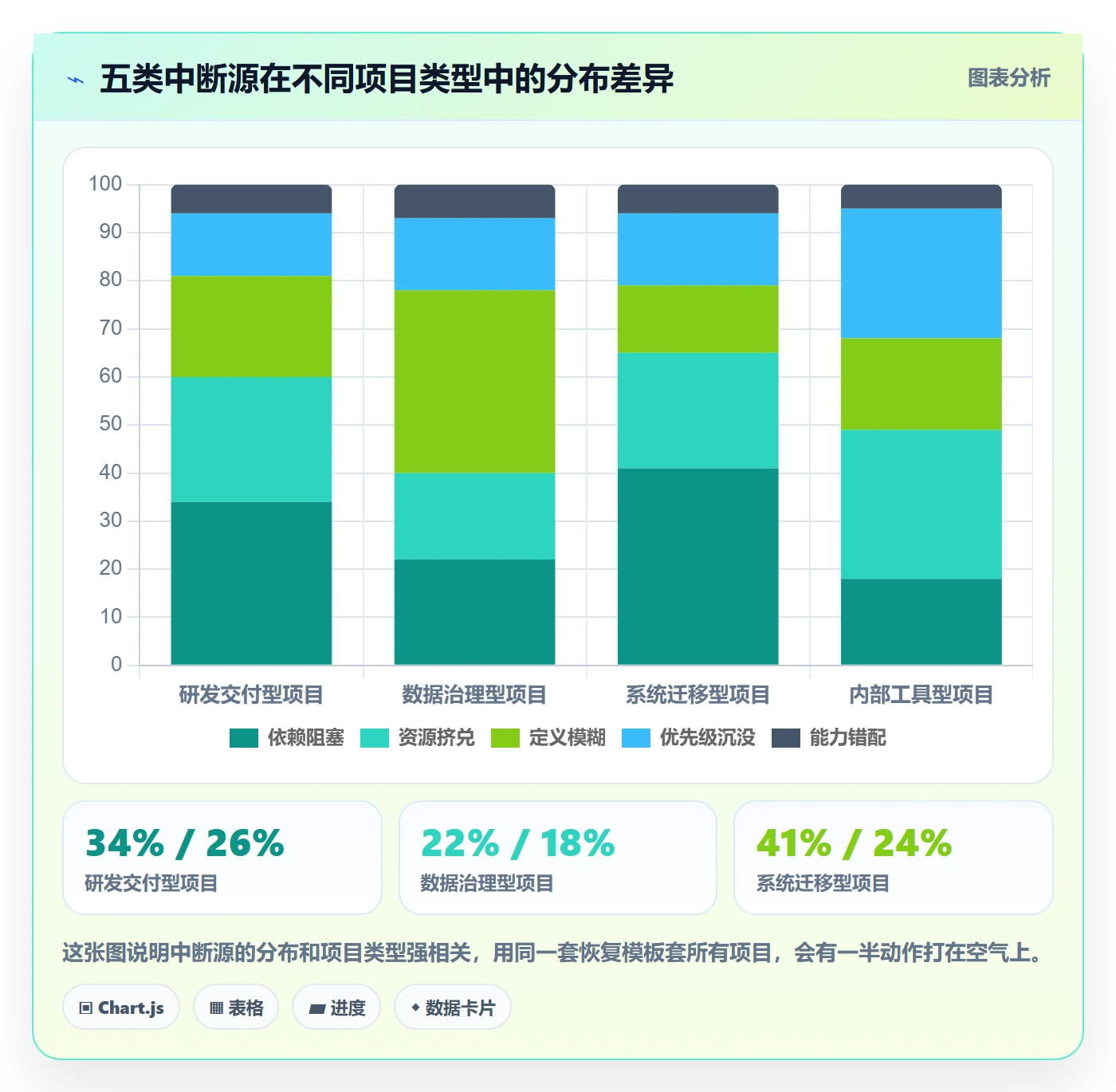 任务执行恢复全流程:项目经理效率提升与一文讲清