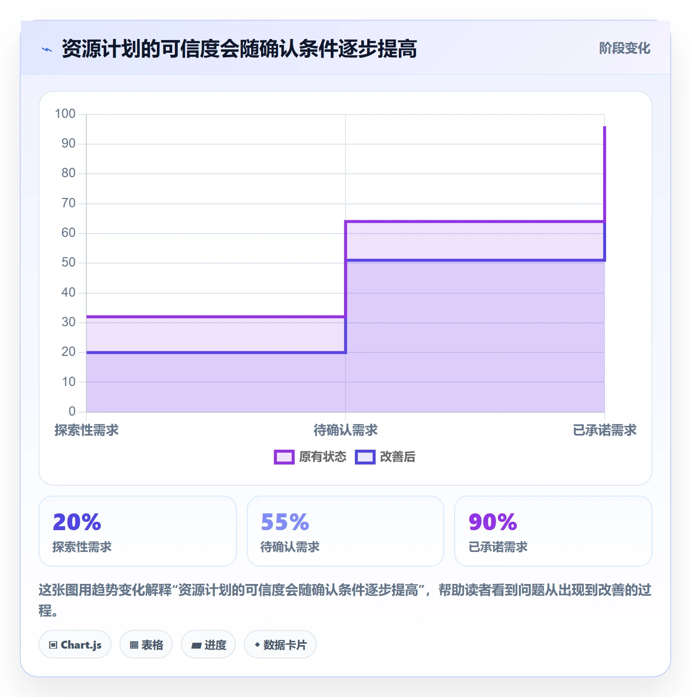 资源管理指南：企业管理者如何做好资源管理，流程优化全流程