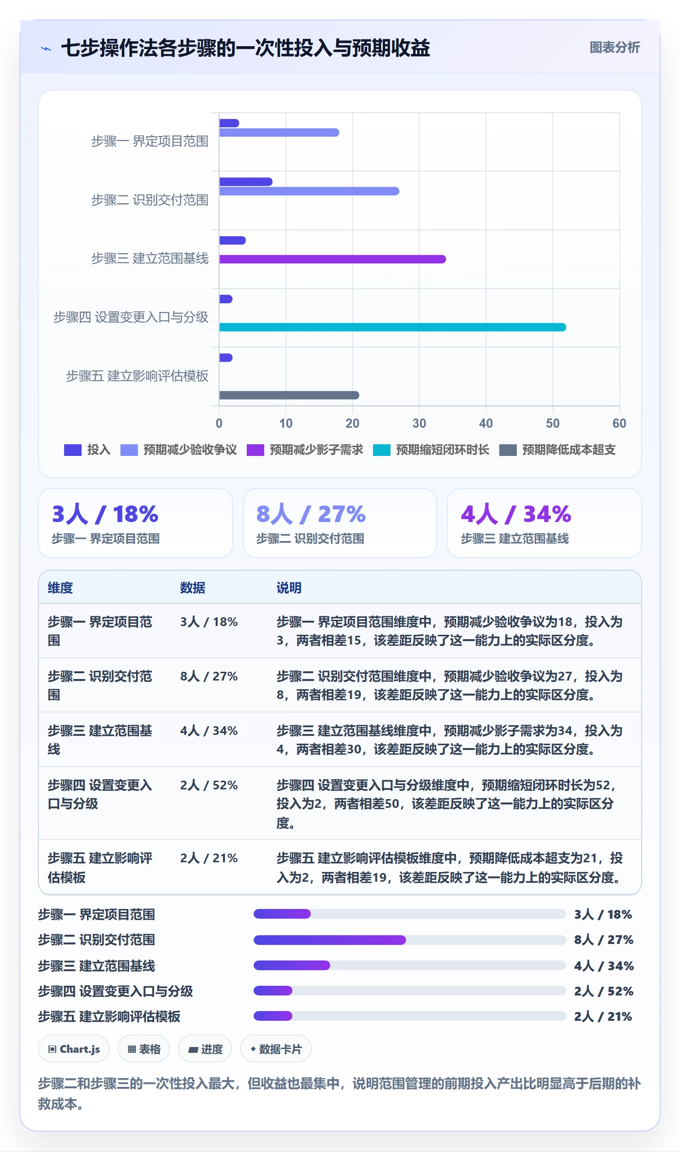 项目范围如何做好交付范围？PMO实操方法与操作步骤