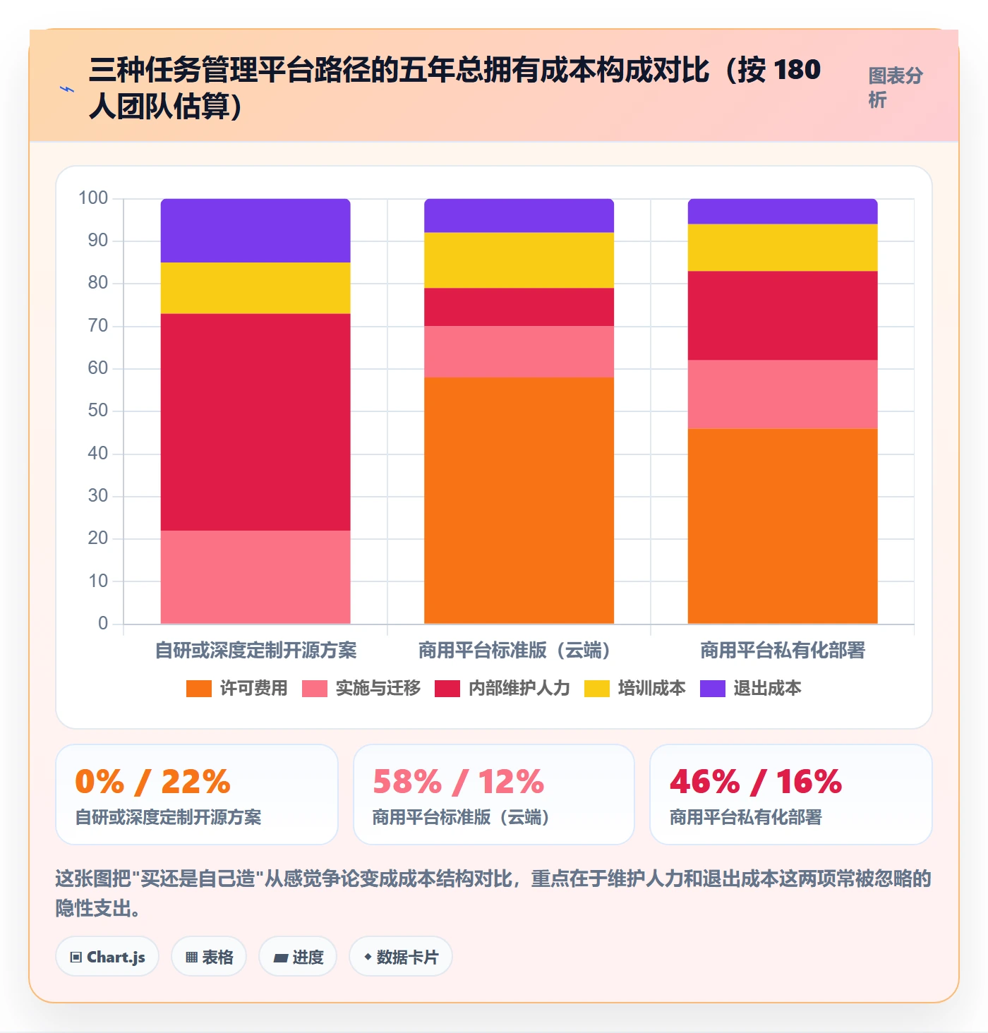 任务管理指南：项目经理如何做好任务管理，实操方法全流程