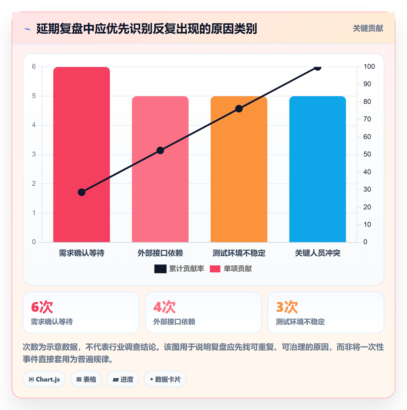 超期最佳实践：PMO延期管理风险控制，常见问题
