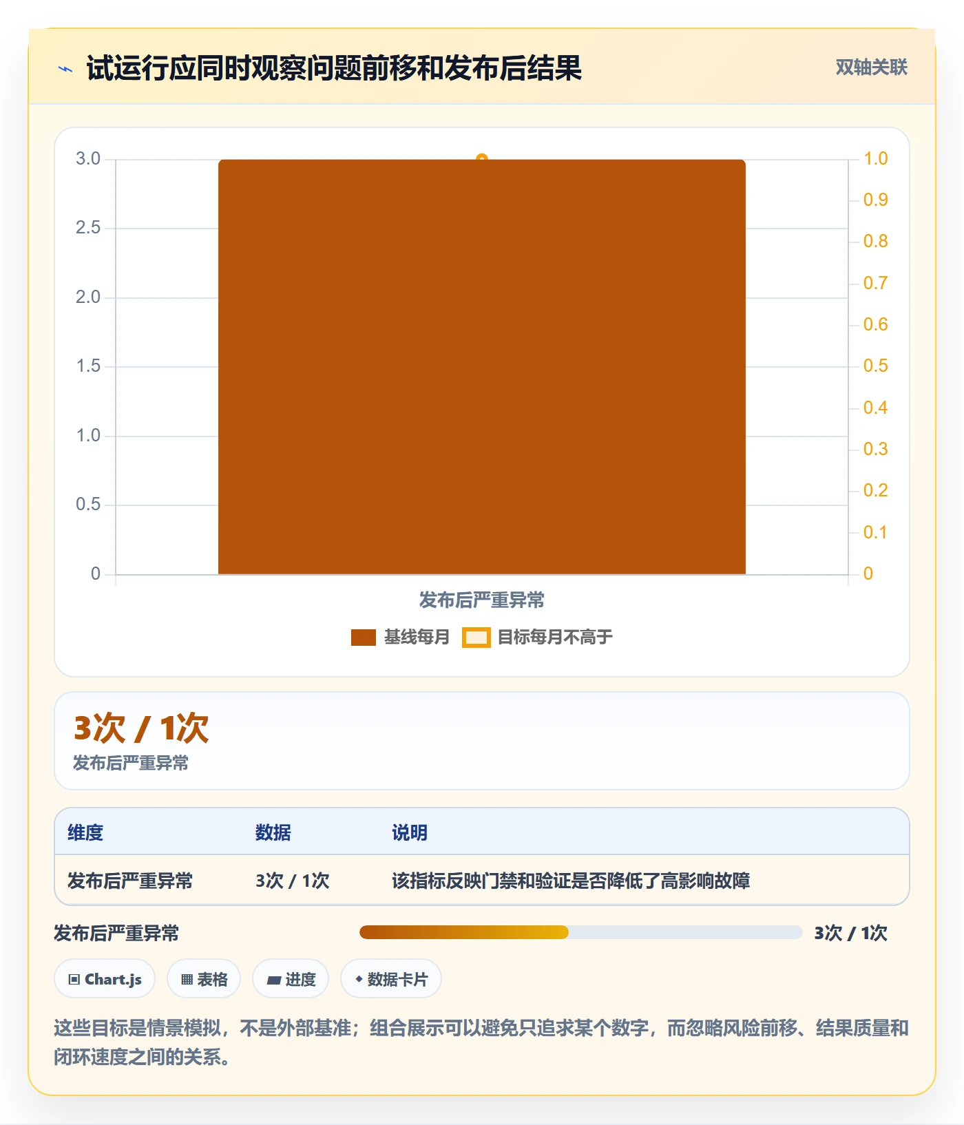 发布管理如何做好发布检查?实施团队落地方案与操作步骤