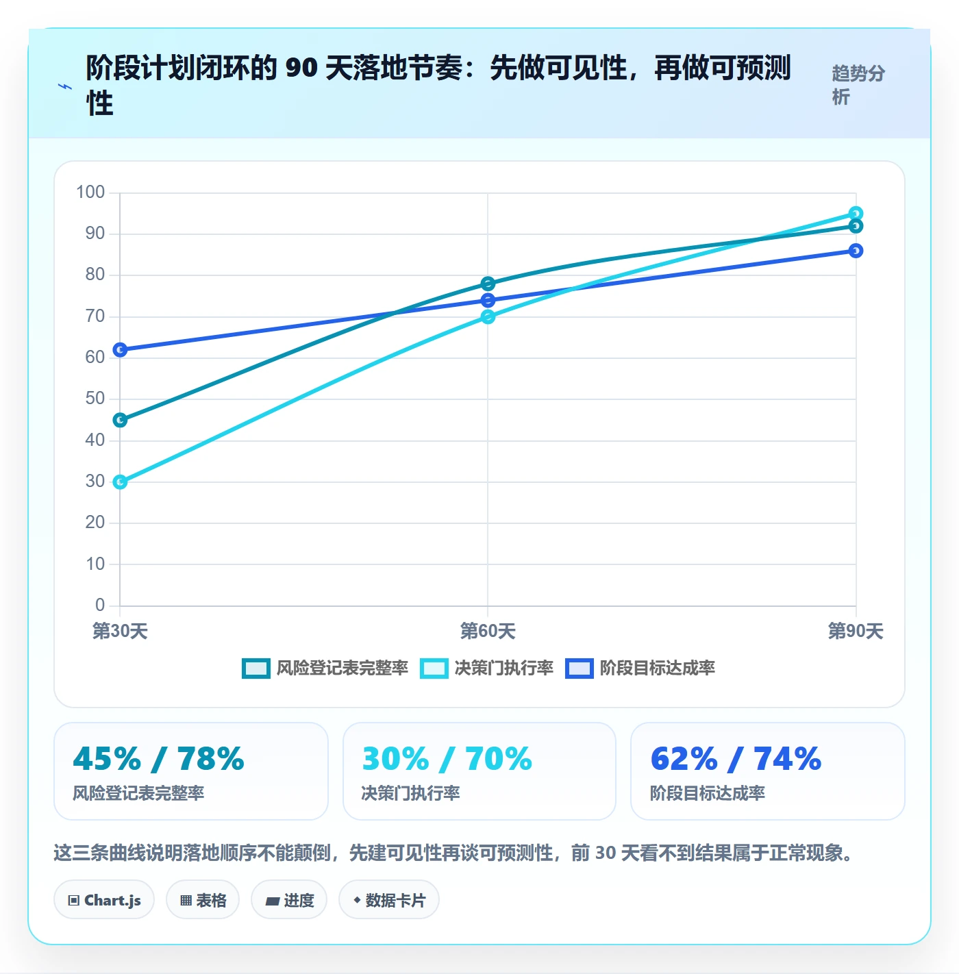 阶段计划最佳实践:研发团队项目规划风险控制,常见问题
