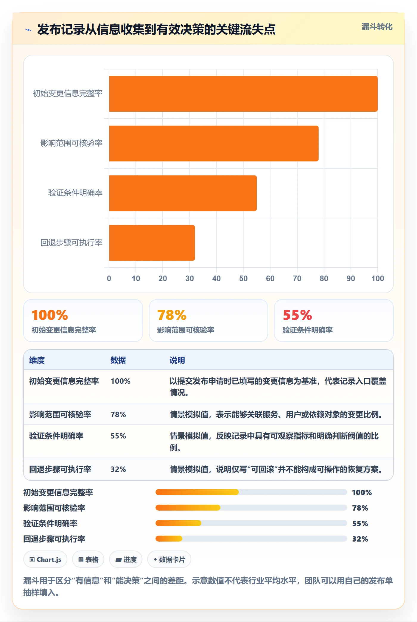 发布记录实操方法：研发团队提升发布管理效率的落地方案方法与模板