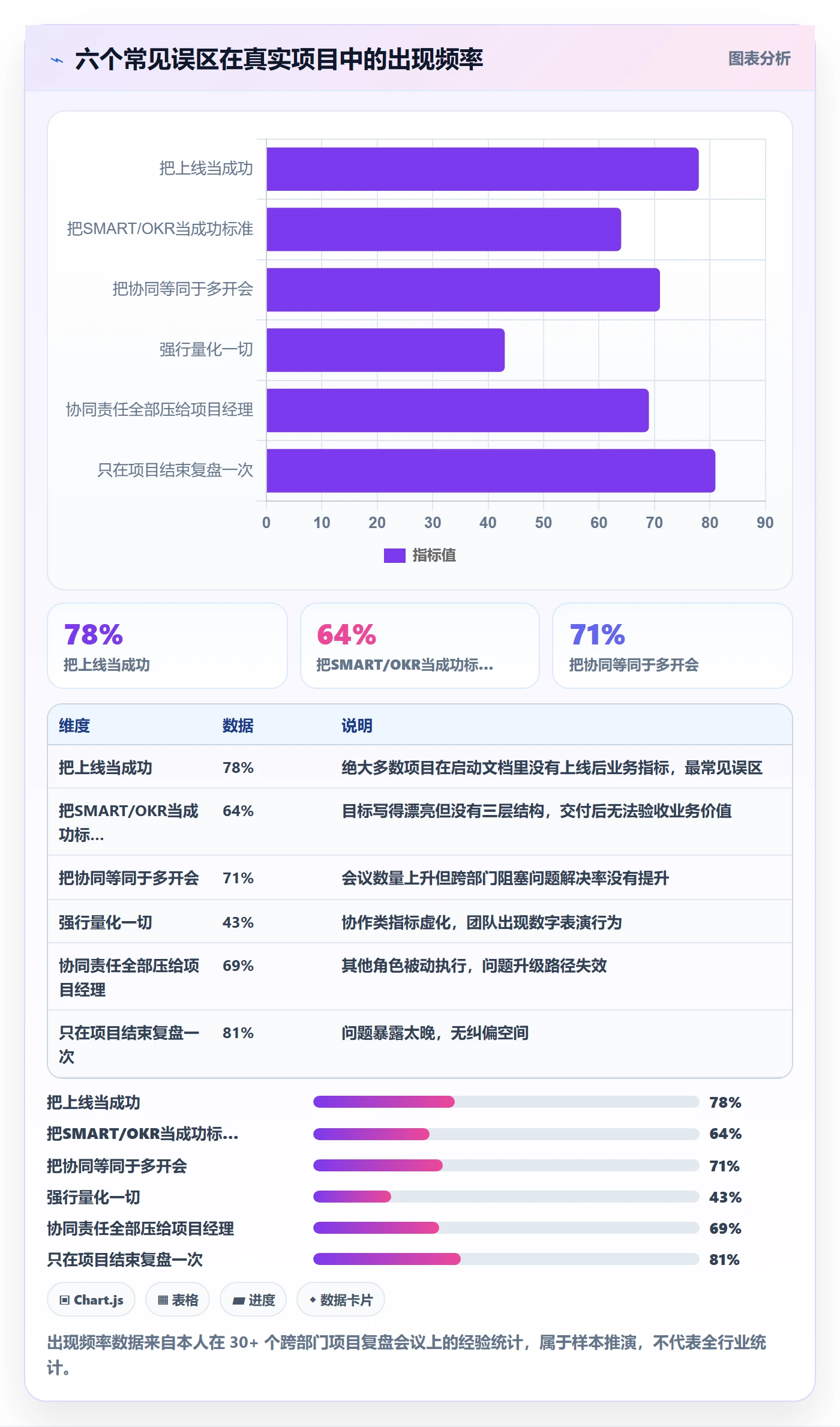 项目目标如何做好成功标准？实施团队协同管理与操作步骤