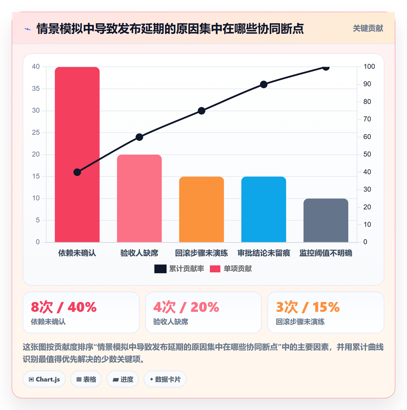 发布管理上线计划教程：项目成员协同管理，避坑指南