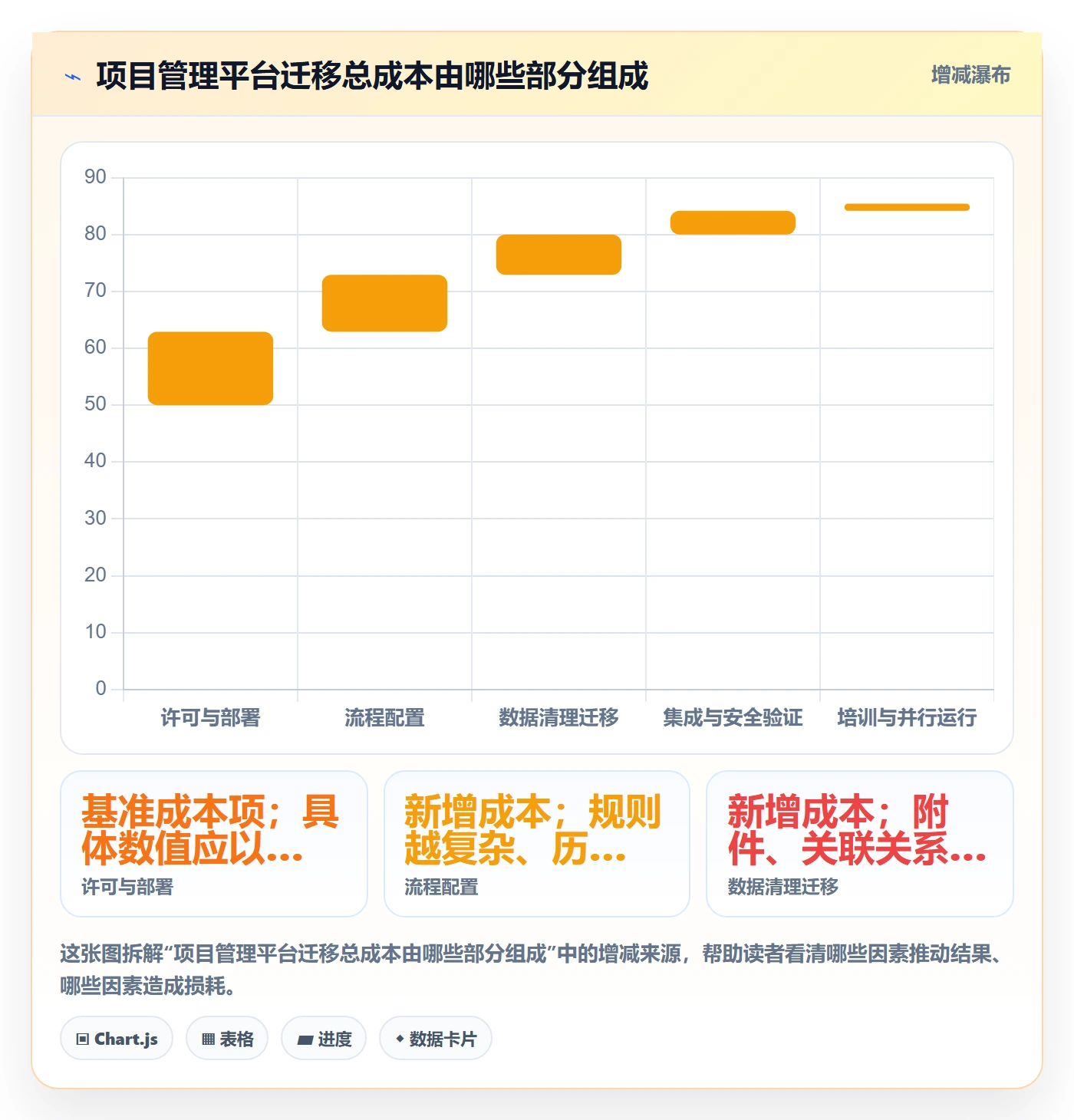 敏捷管理指南：实施团队如何做好敏捷项目，制度设计全流程