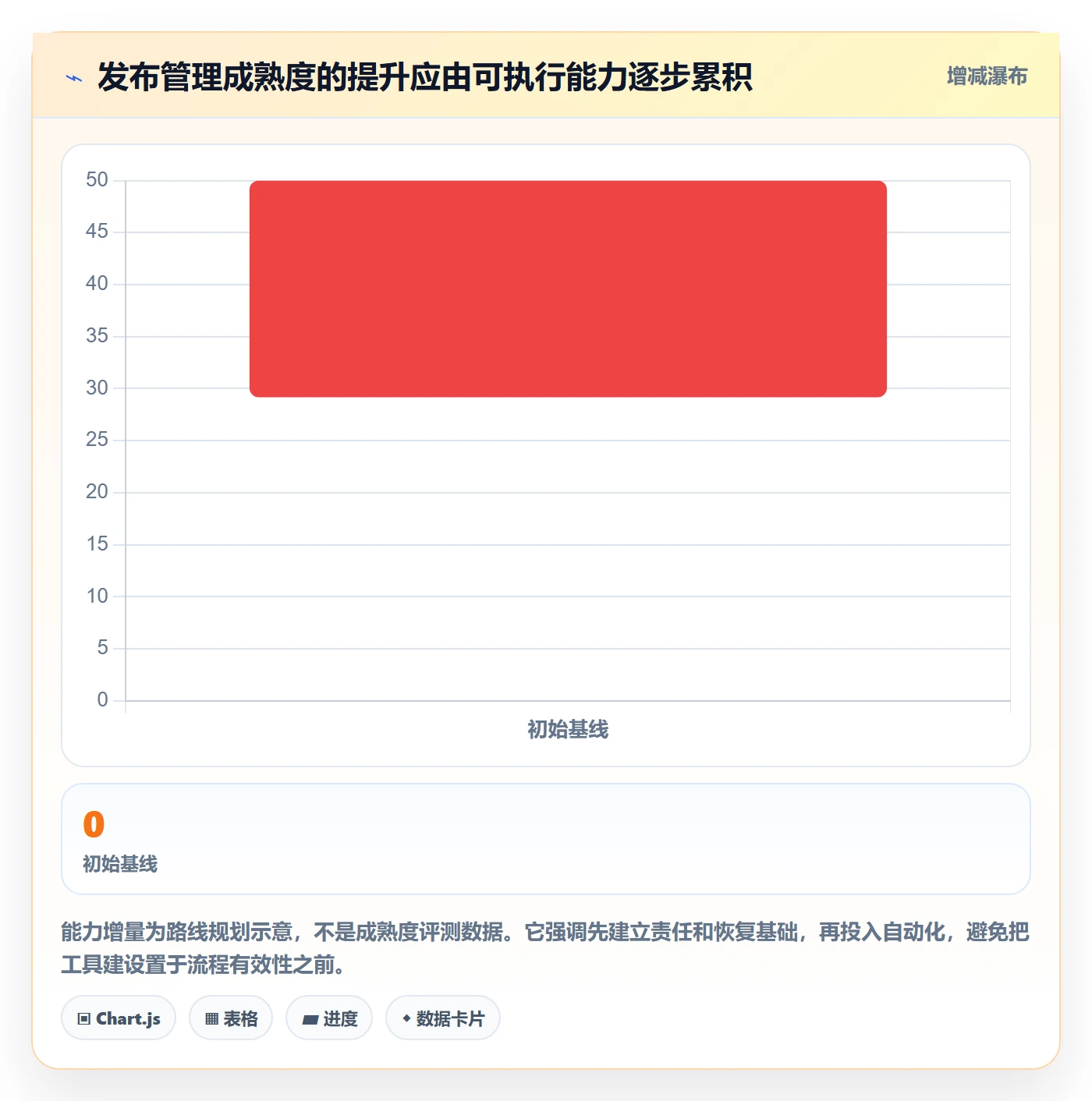 发布管理上线计划全流程：产品经理落地方案与一文讲清