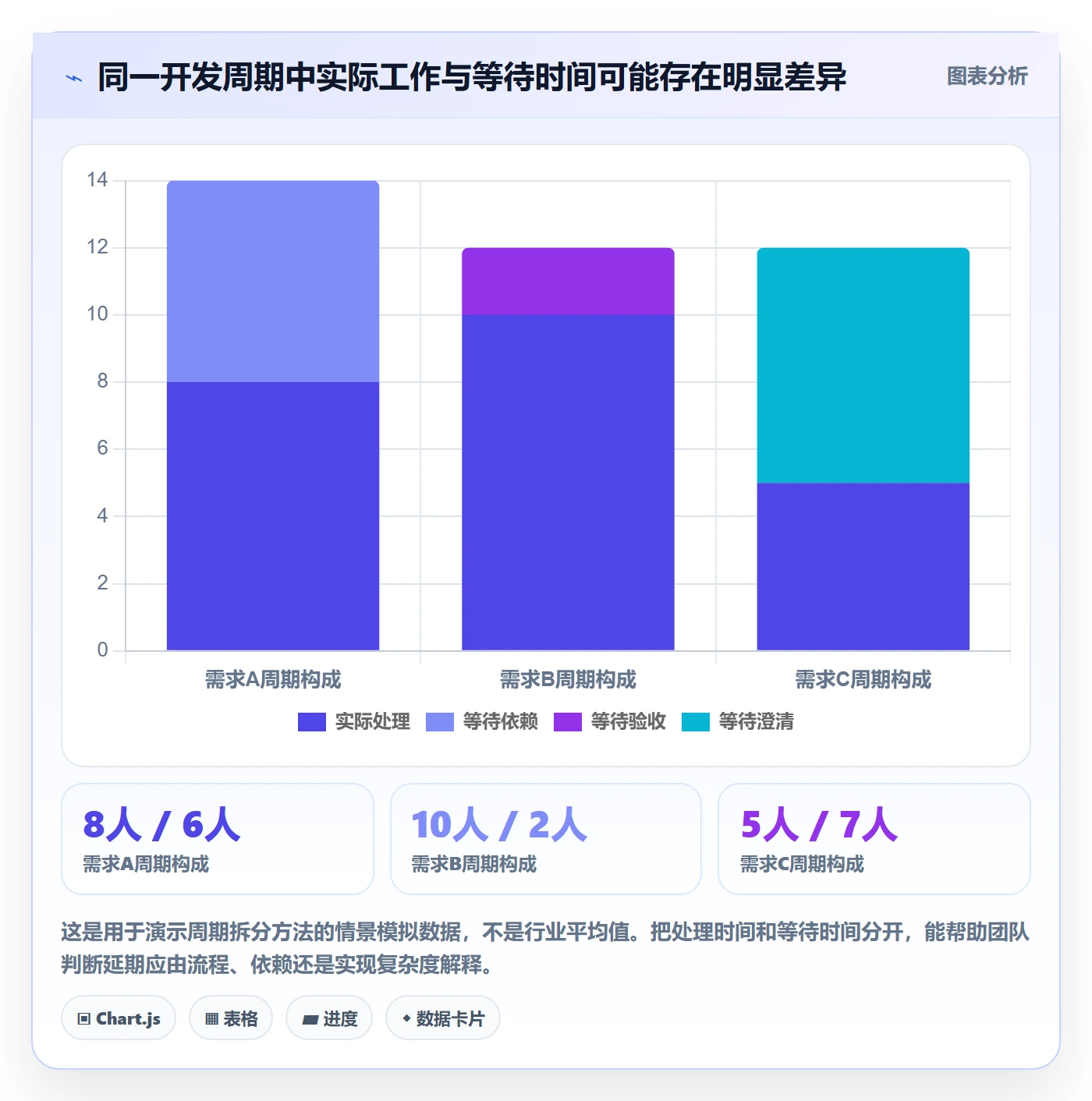 开发周期管理方法大全：跨部门团队需求排期制度设计落地清单