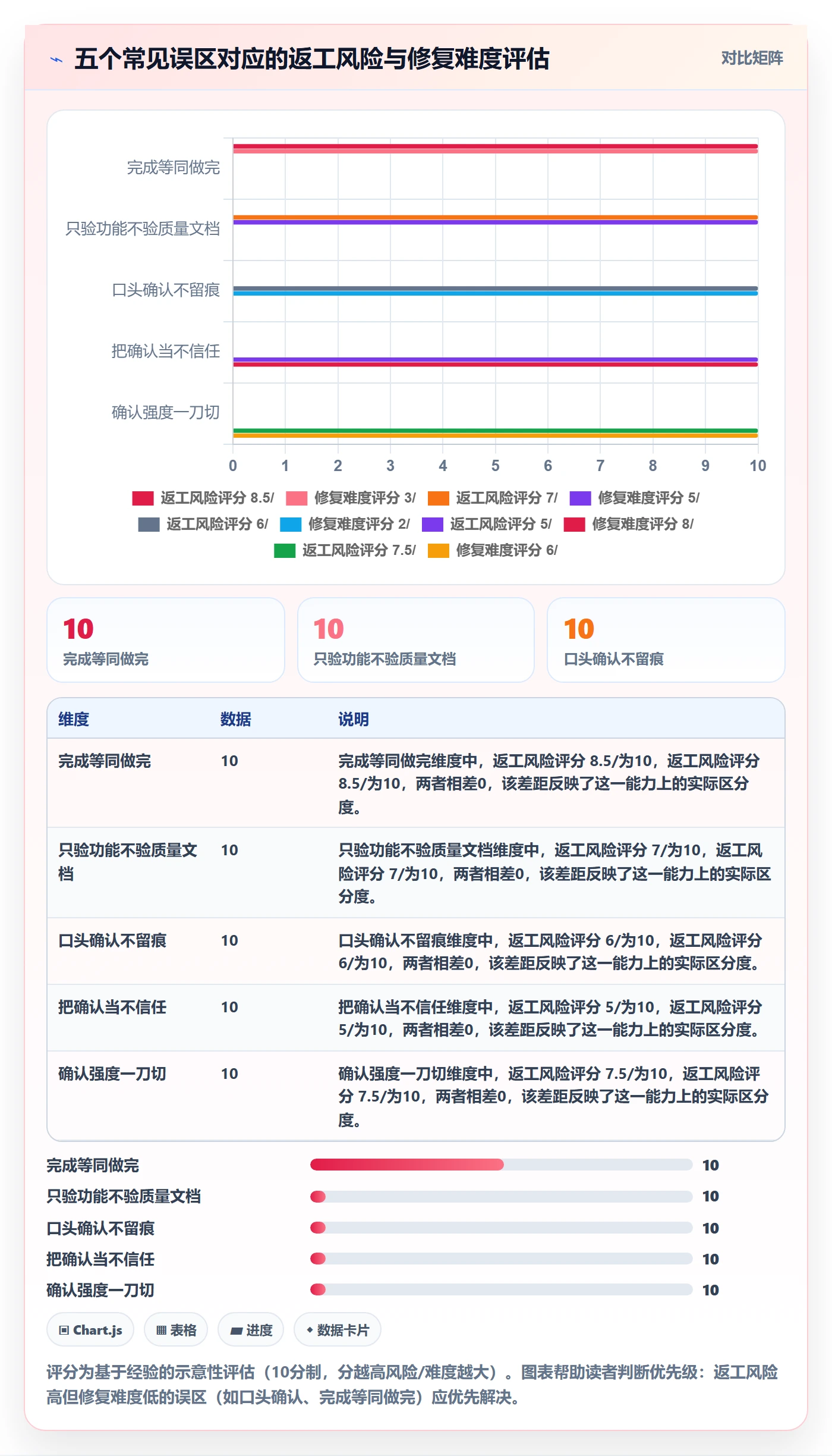 确认完成管理方法大全:项目成员任务验收落地方案落地清单